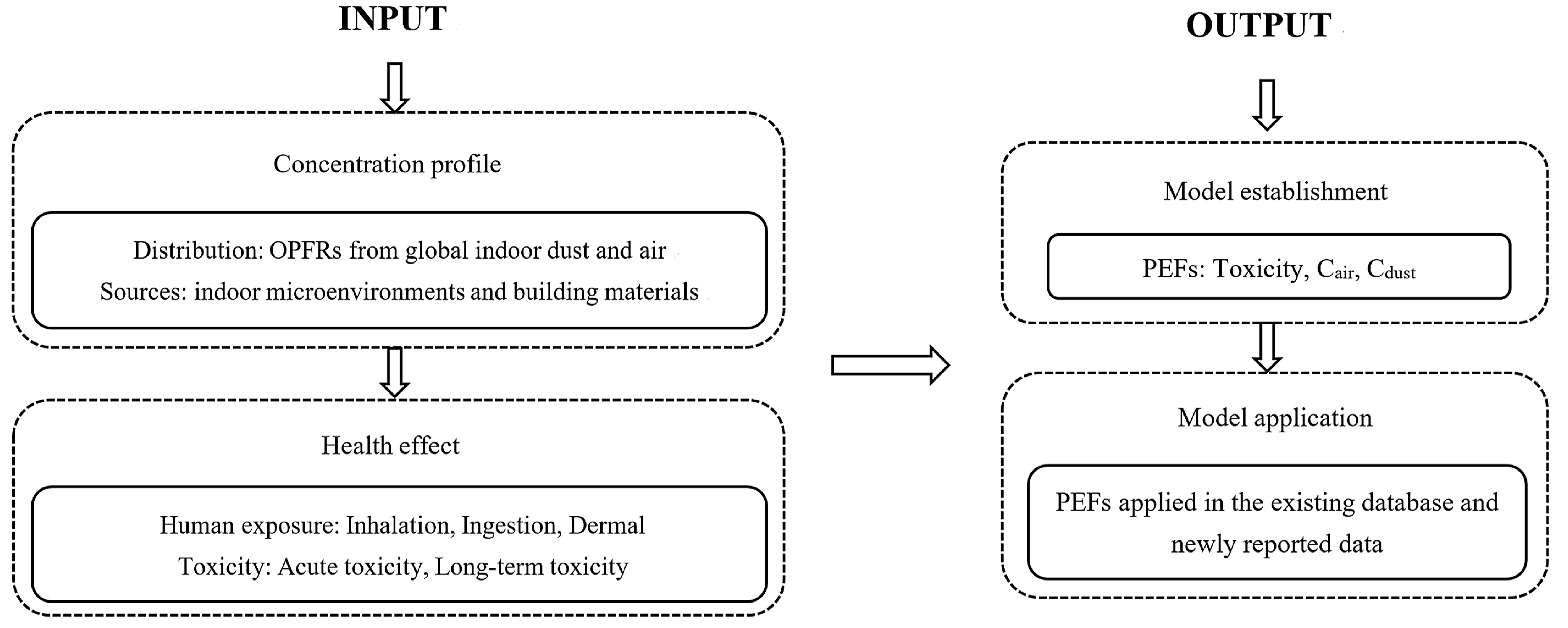 Toxics 12 00195 g001
