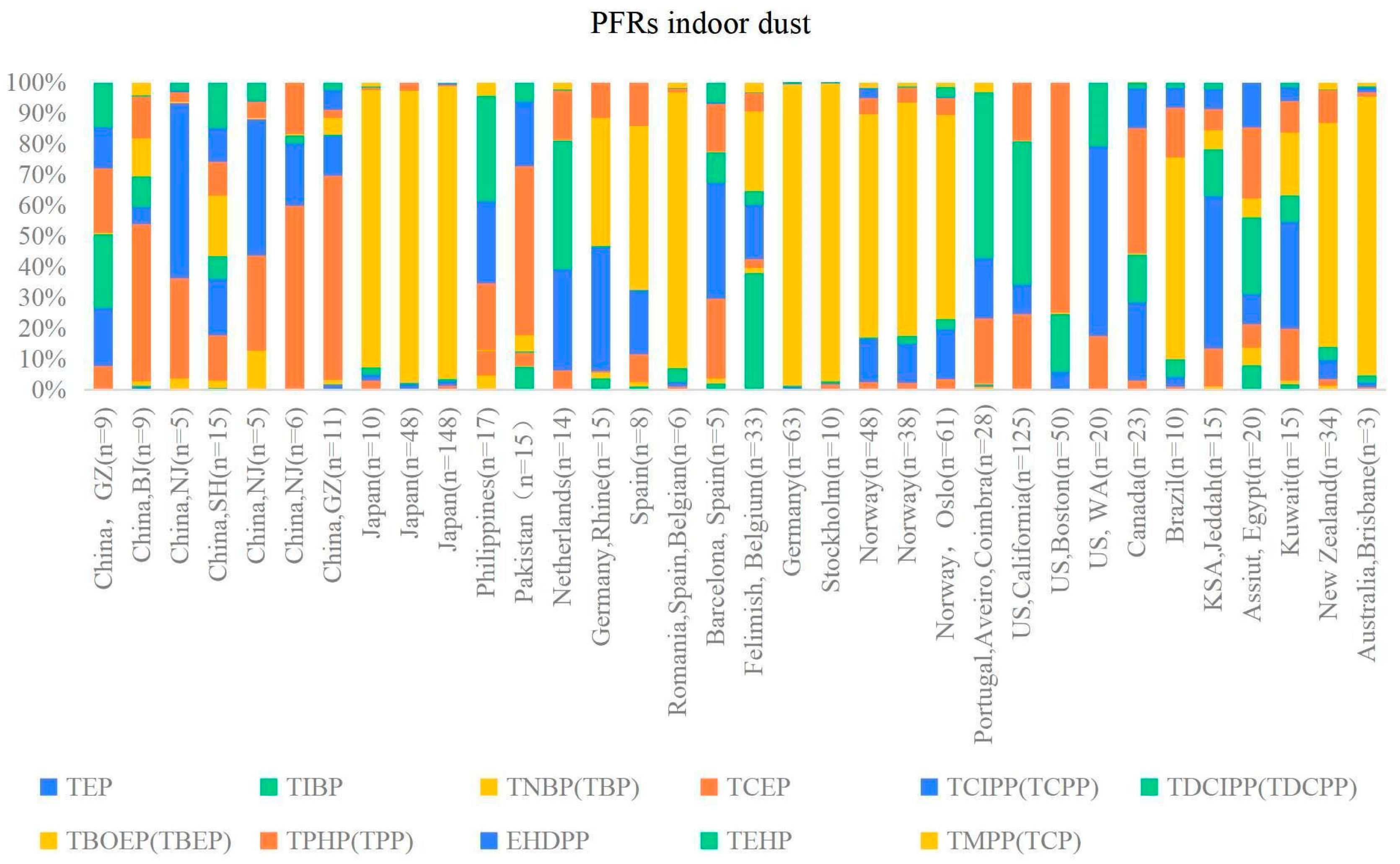 Toxics 12 00195 g003