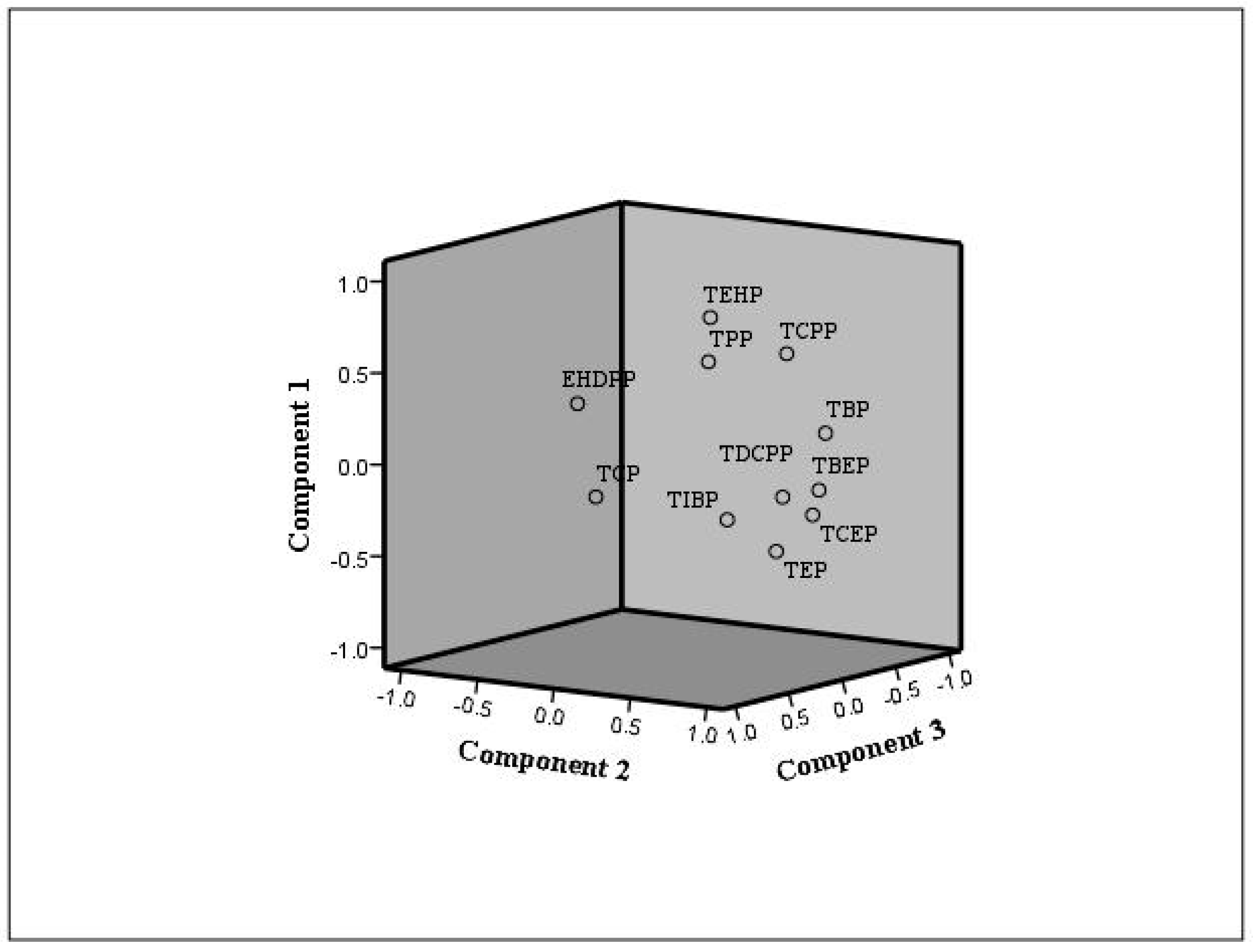 Toxics 12 00195 g005