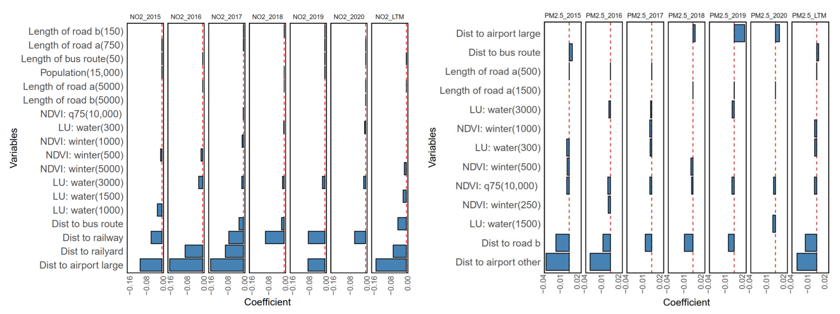 Toxics 12 00197 g005