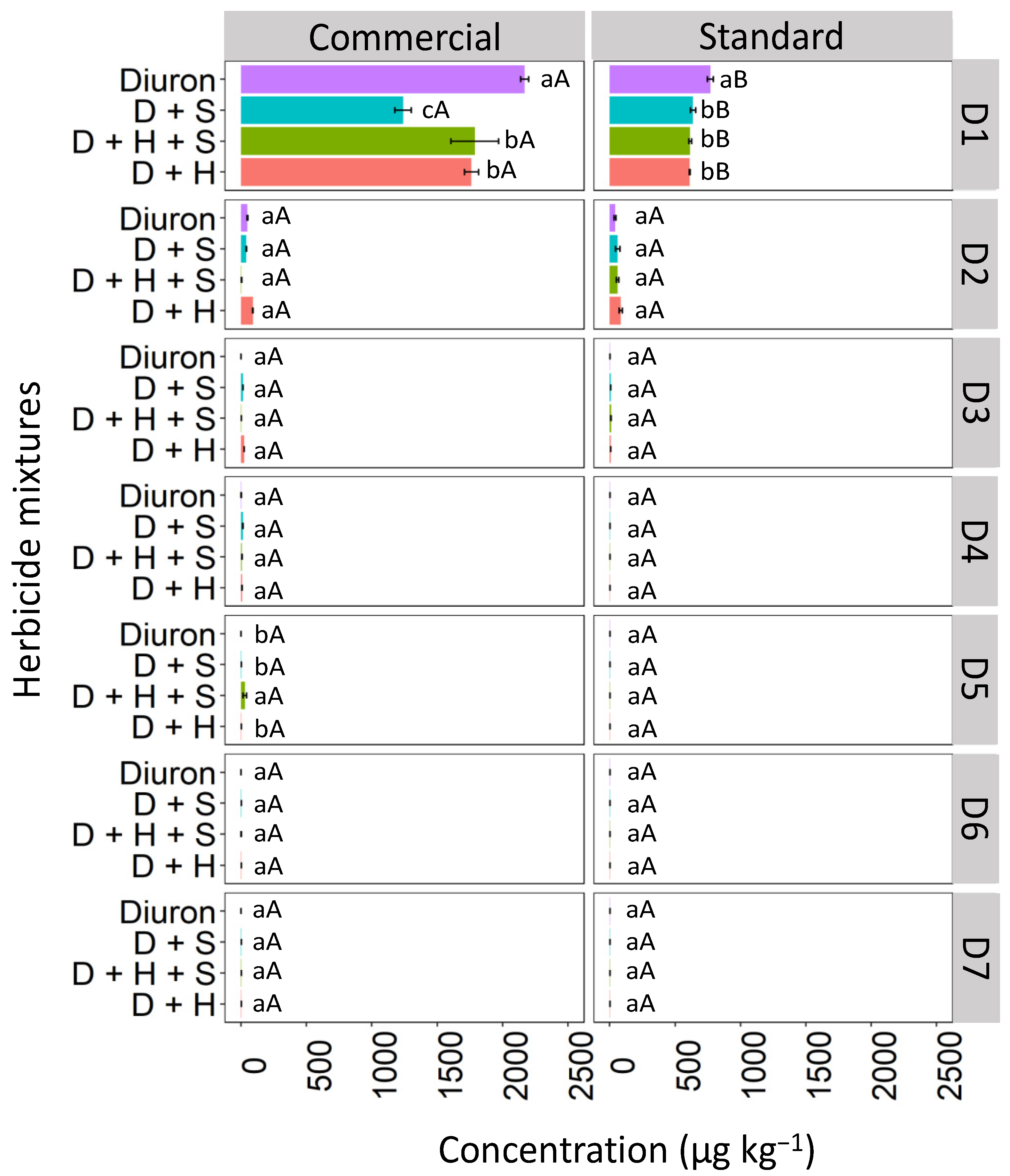 Toxics 12 00199 g004