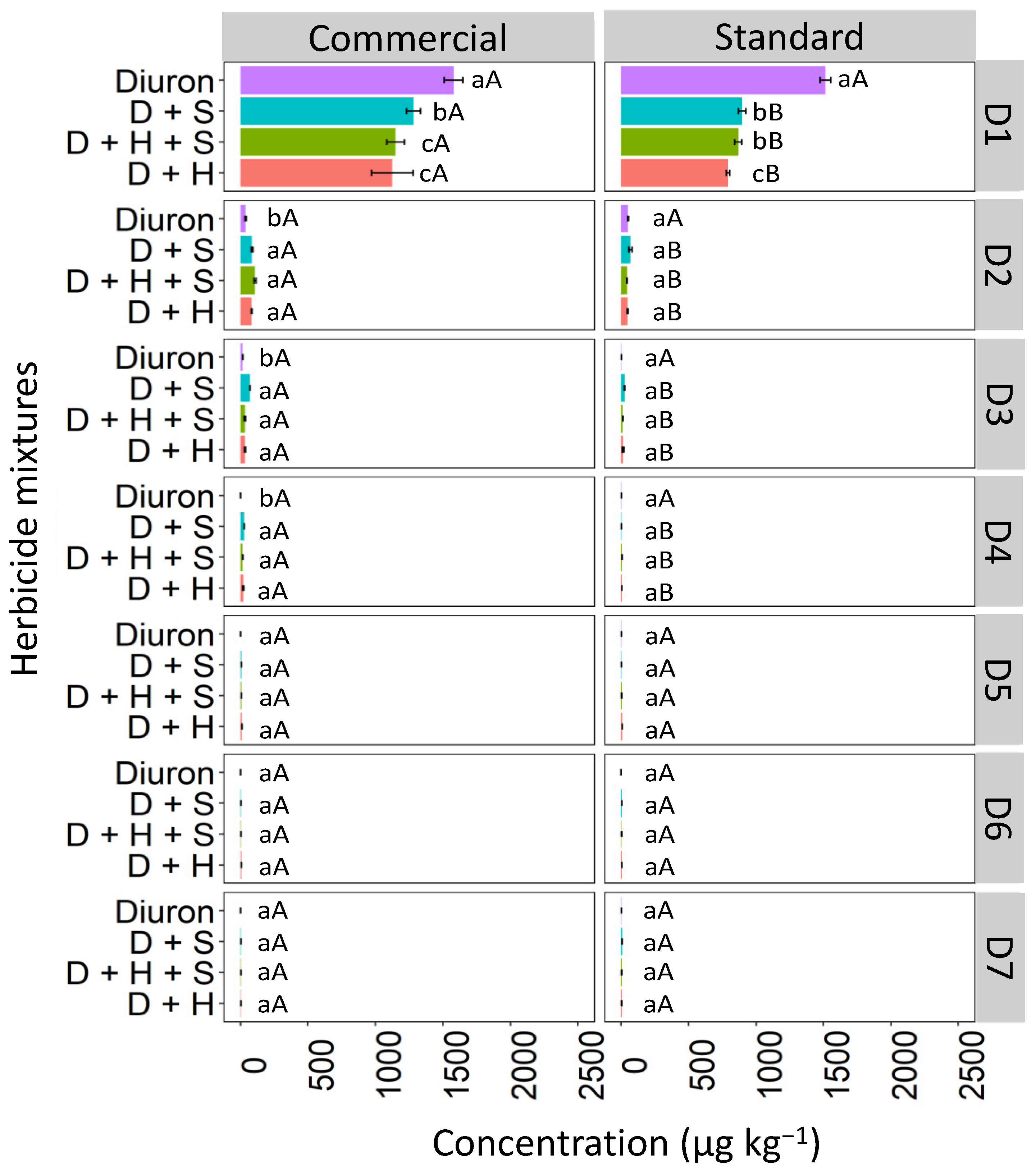 Toxics 12 00199 g005