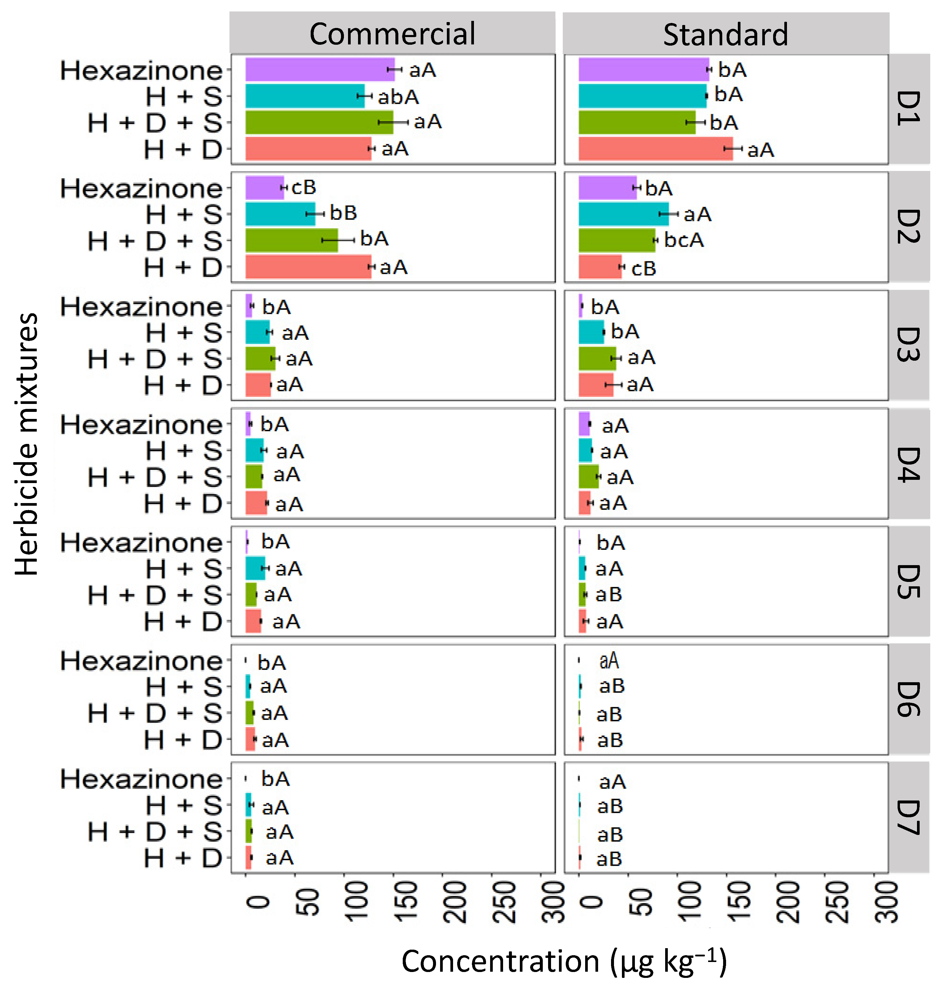 Toxics 12 00199 g008