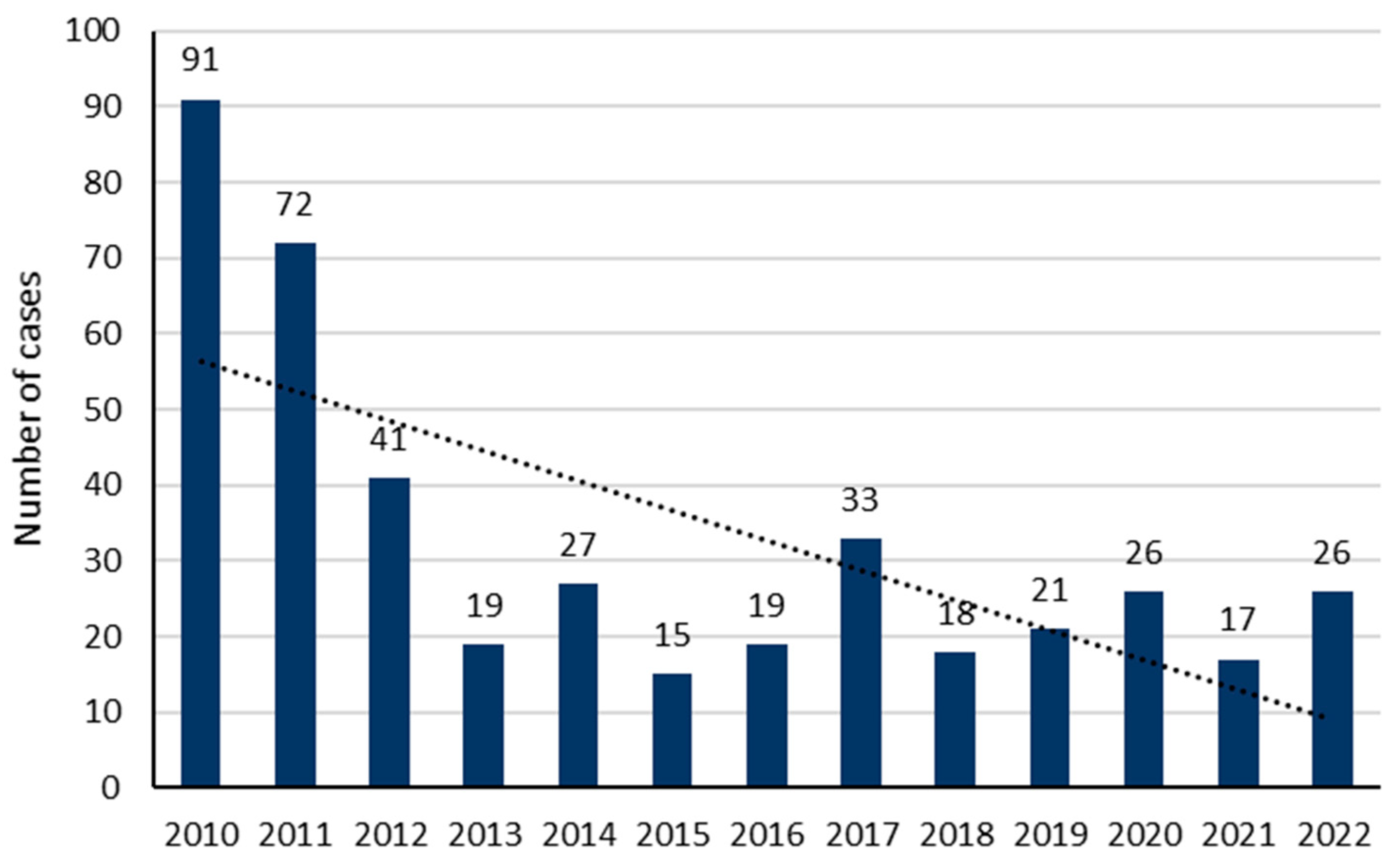 Toxics 12 00200 g001