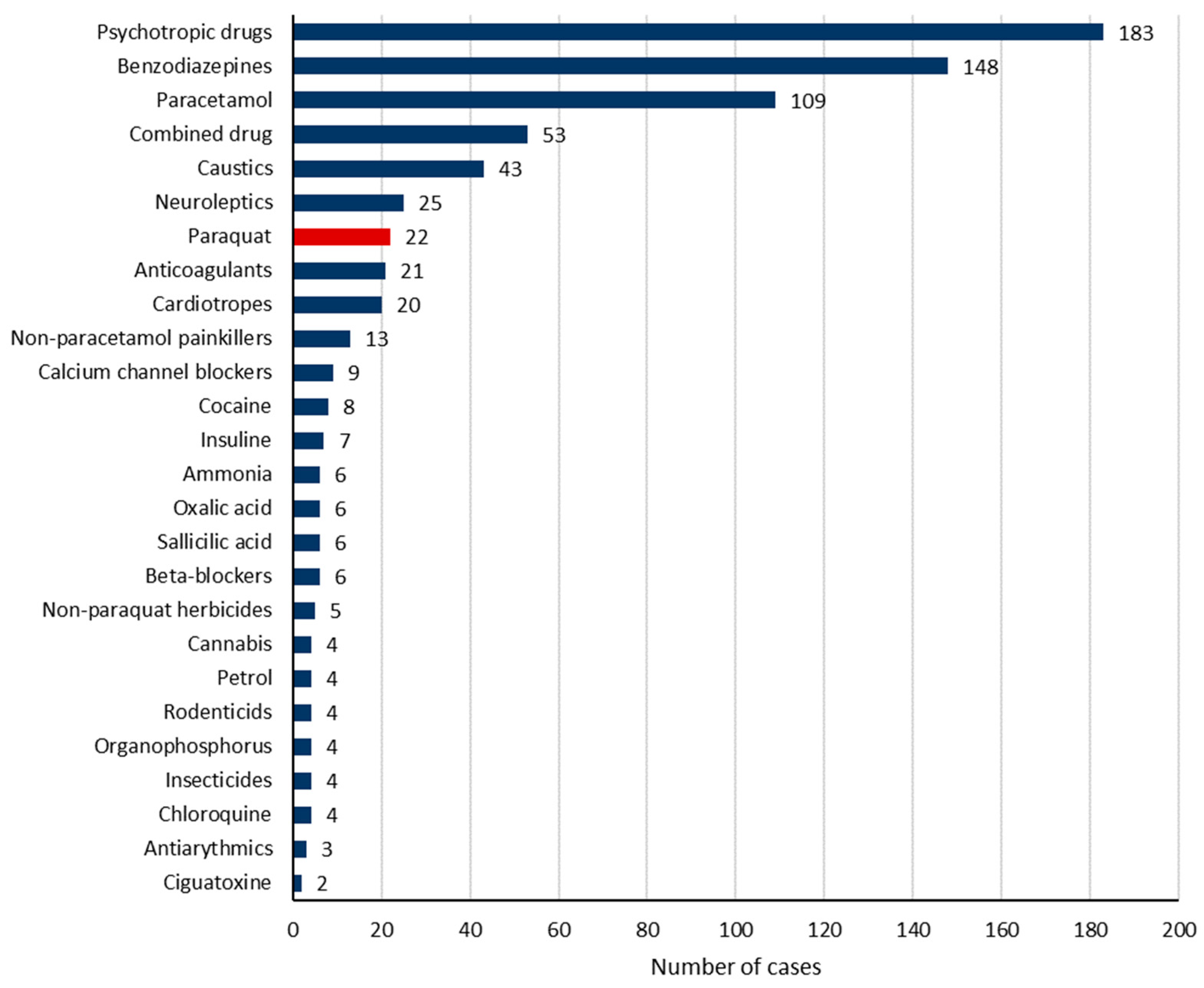 Toxics 12 00200 g003