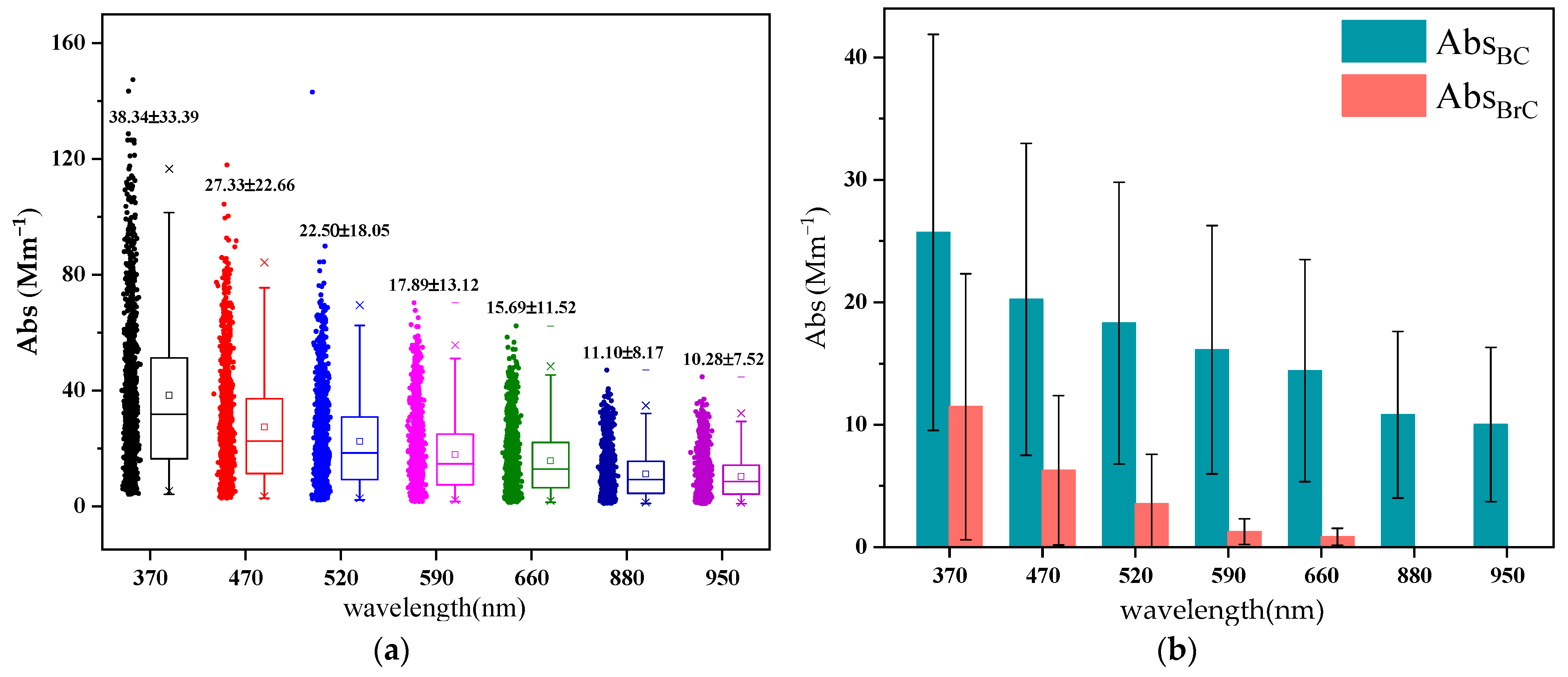 Toxics 12 00202 g002