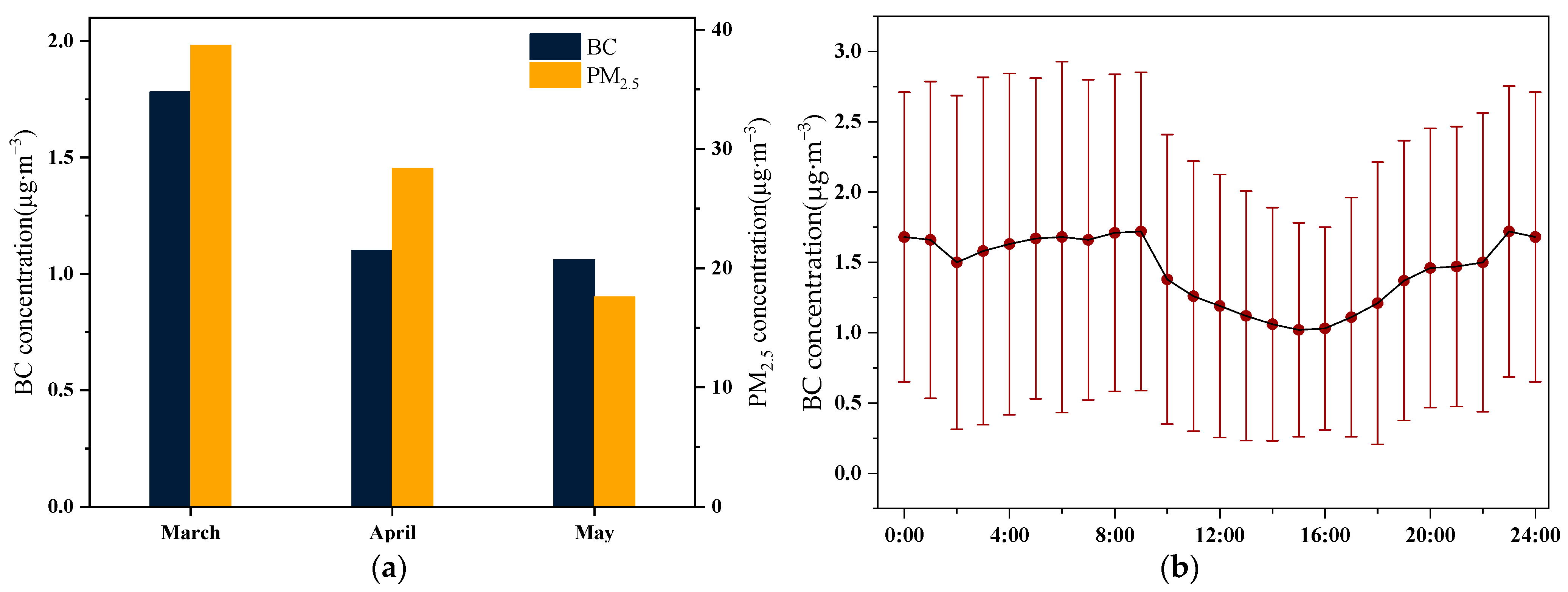 Toxics 12 00202 g005