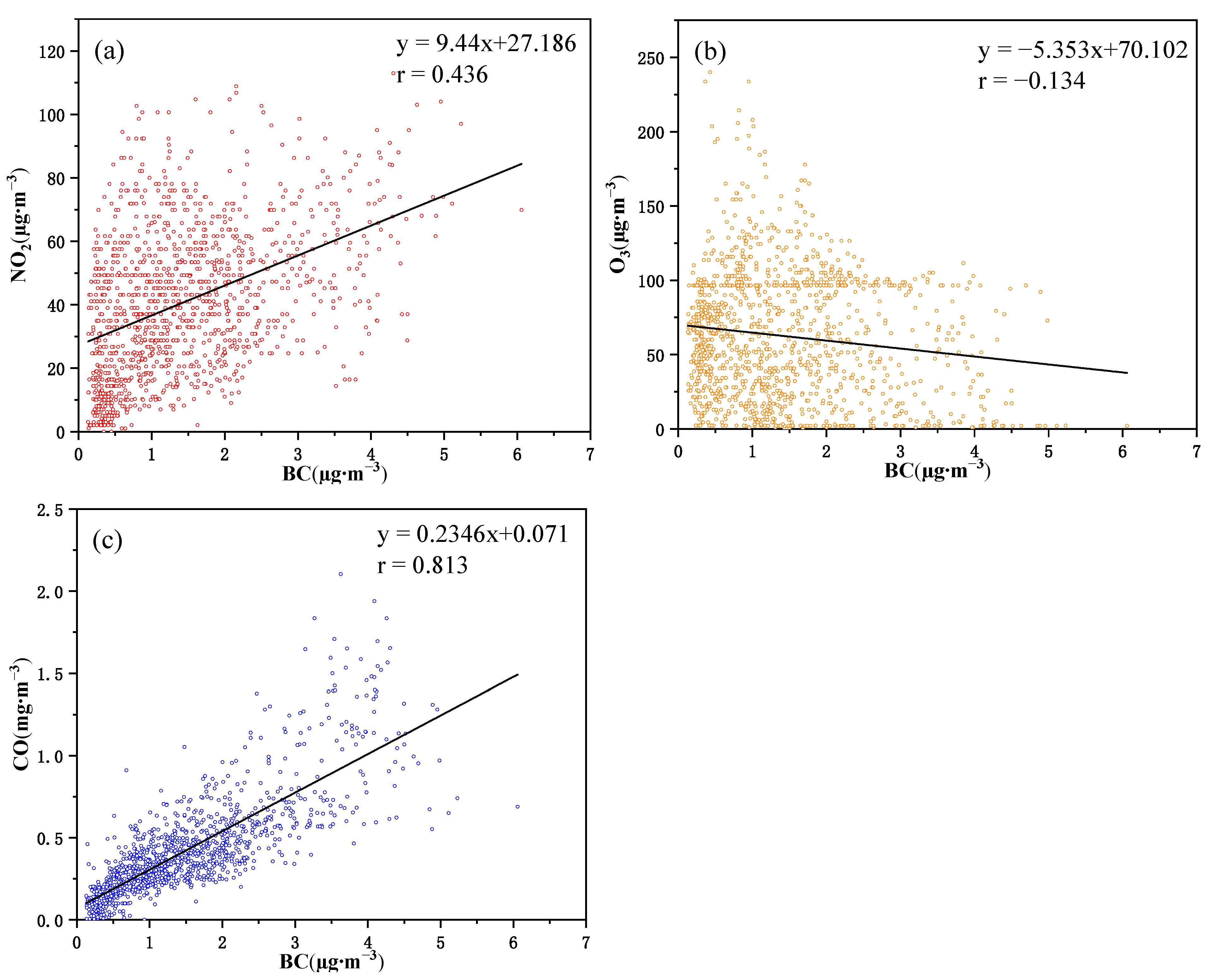 Toxics 12 00202 g007