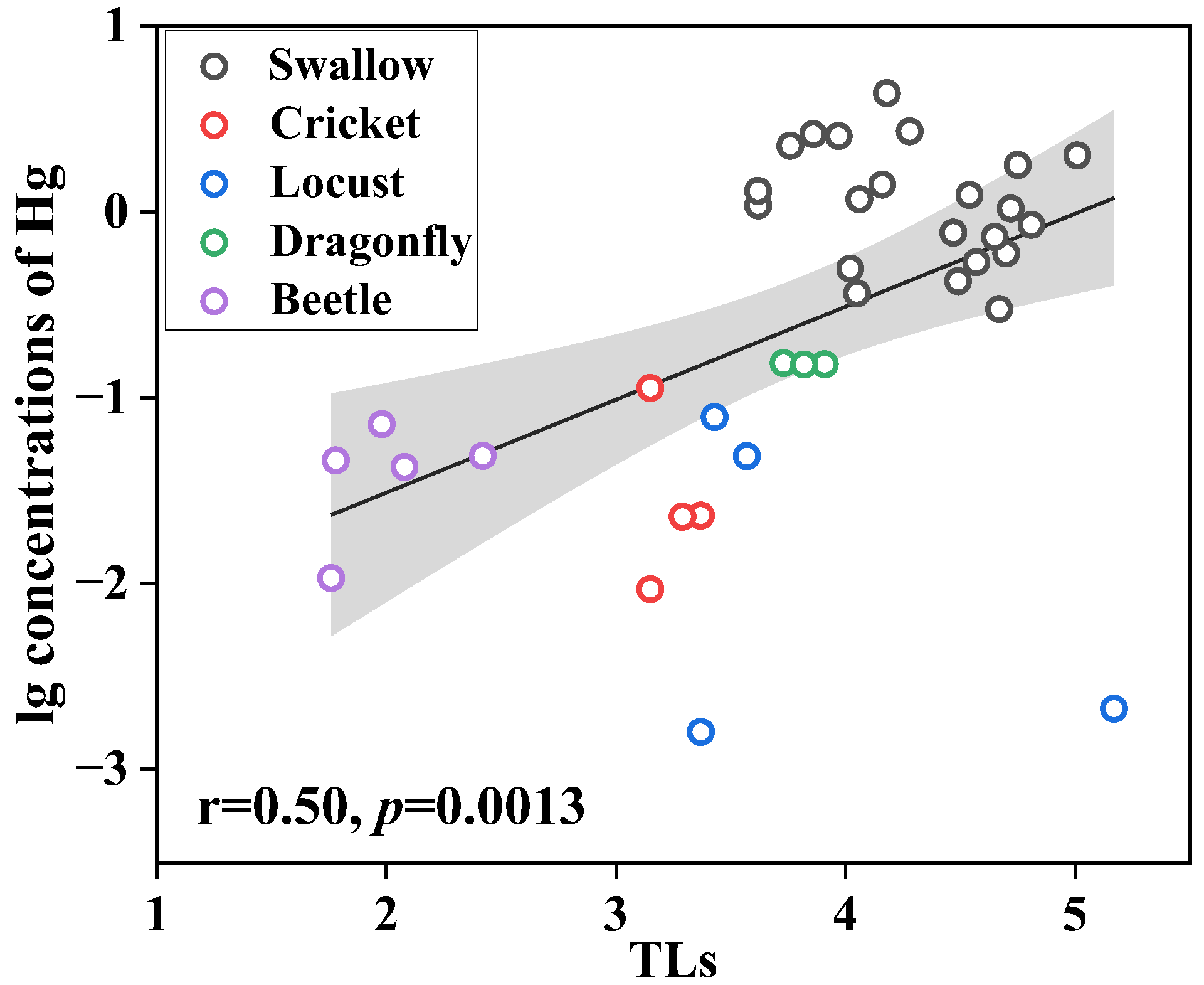 Toxics 12 00206 g002