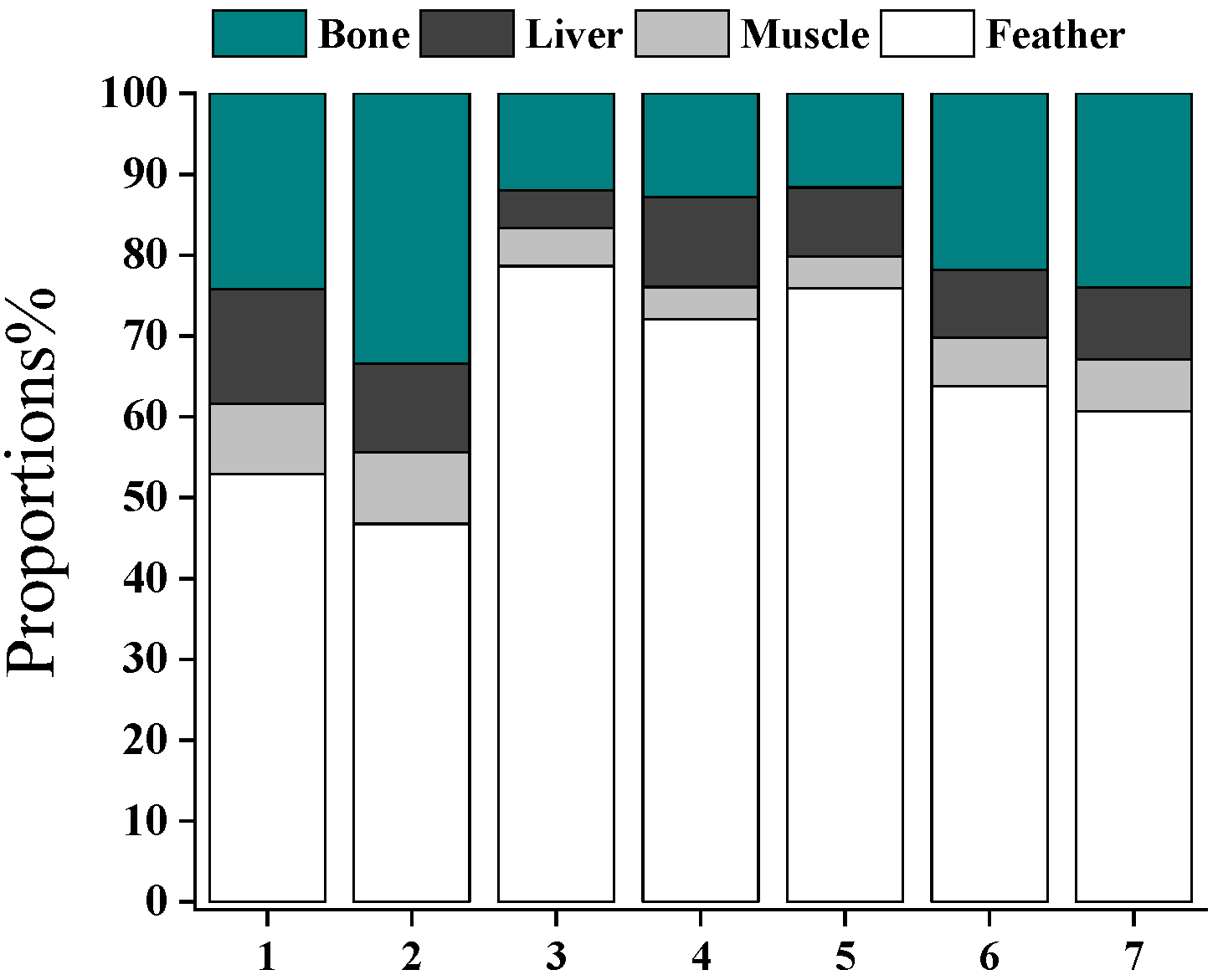 Toxics 12 00206 g005