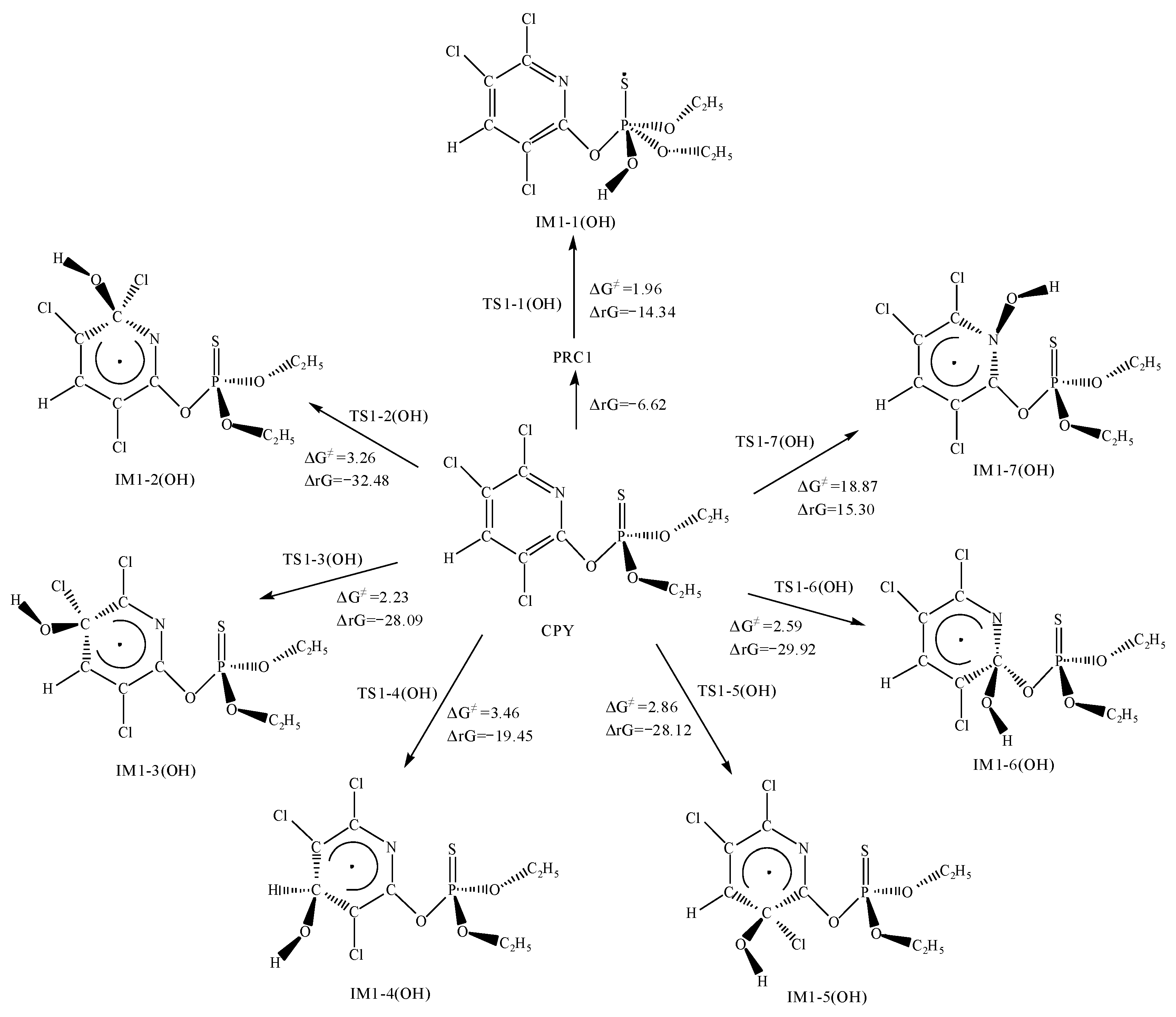 Toxics 12 00207 g002