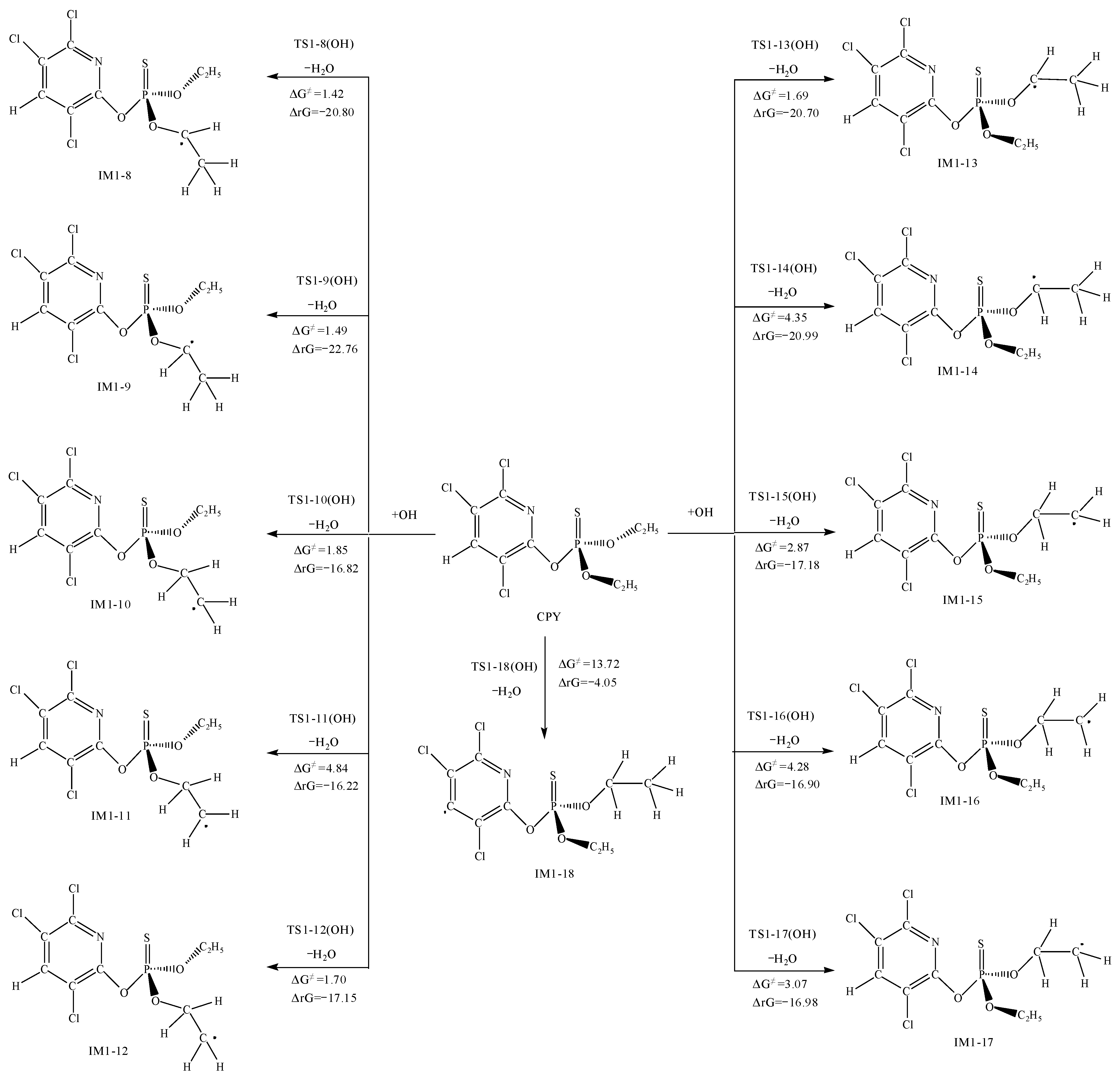 Toxics 12 00207 g003