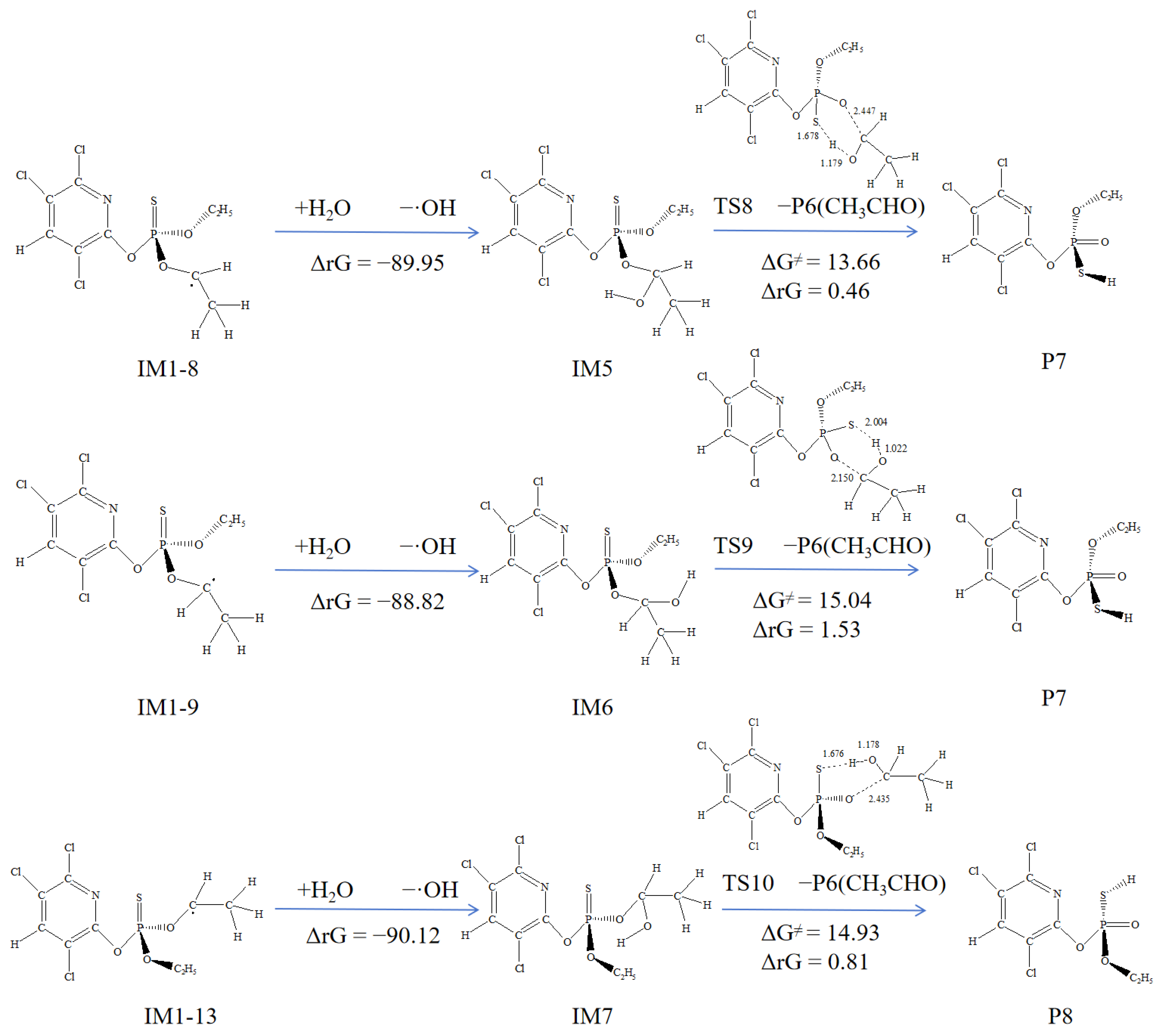 Toxics 12 00207 g007