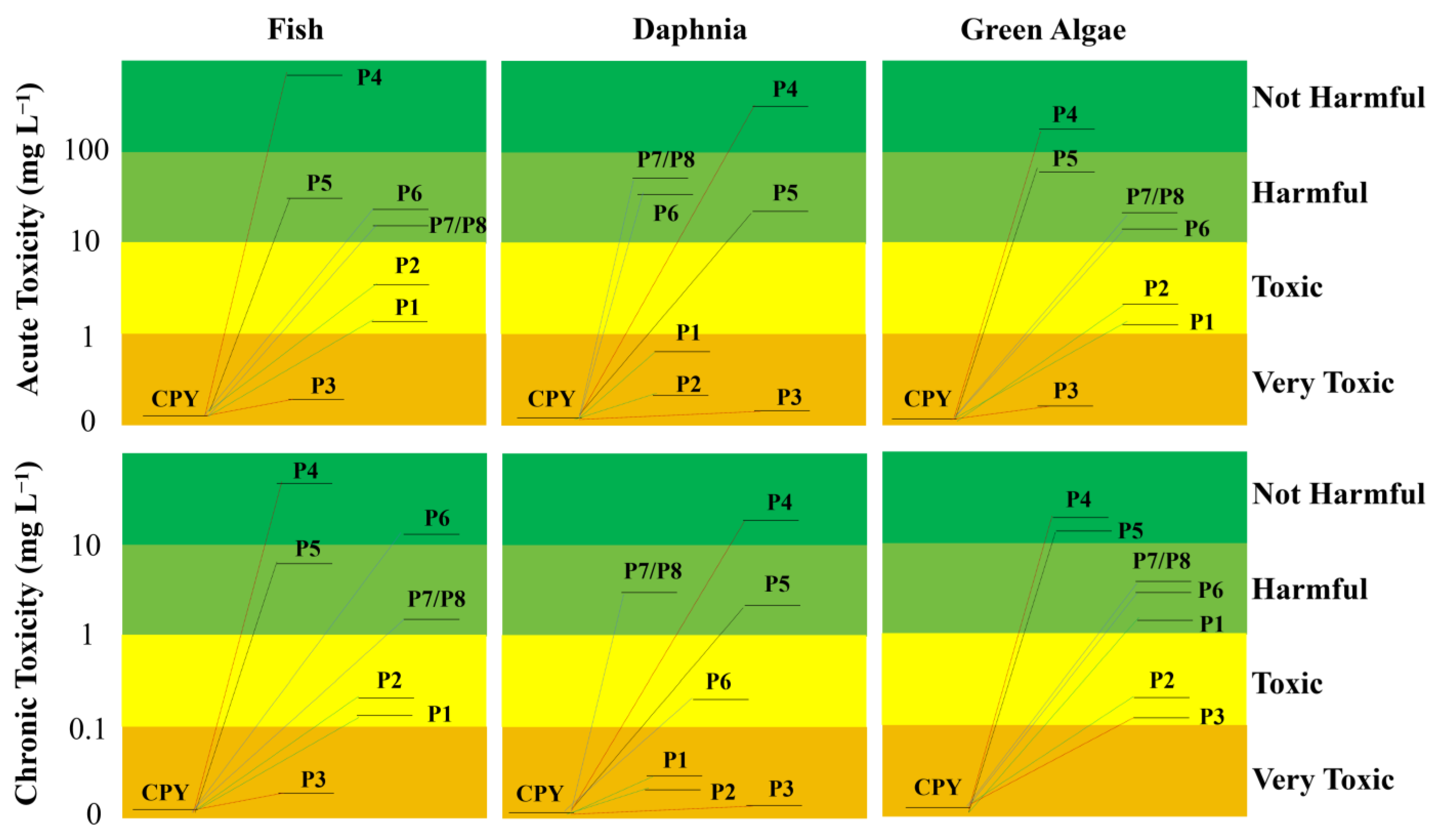 Toxics 12 00207 g008