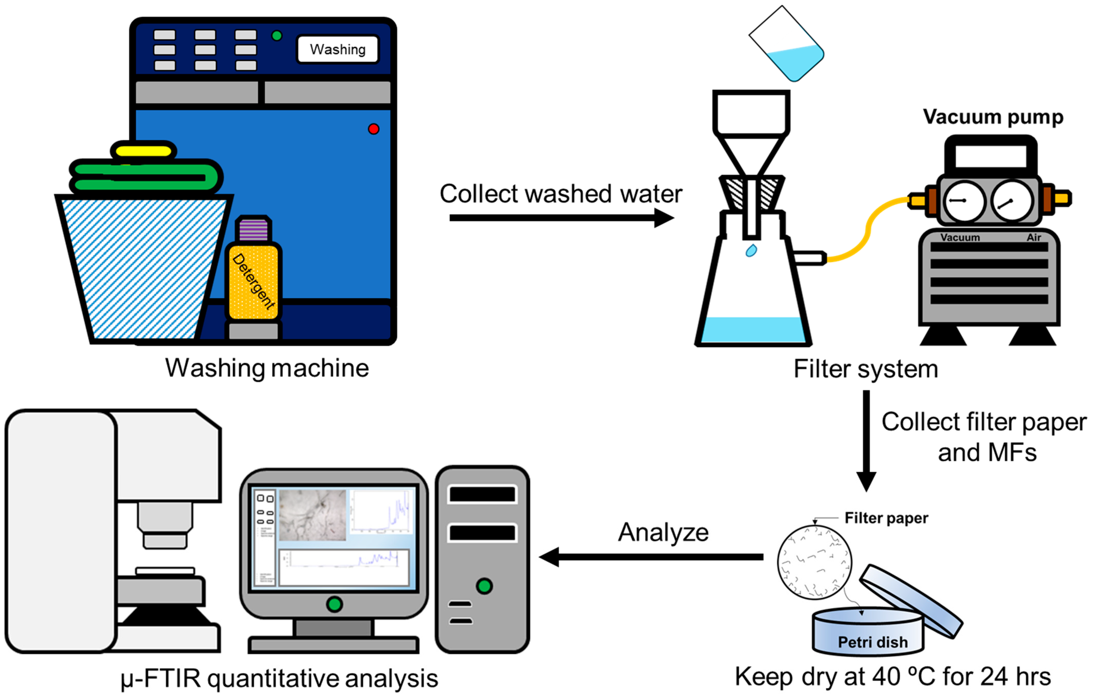 Toxics 12 00210 g001