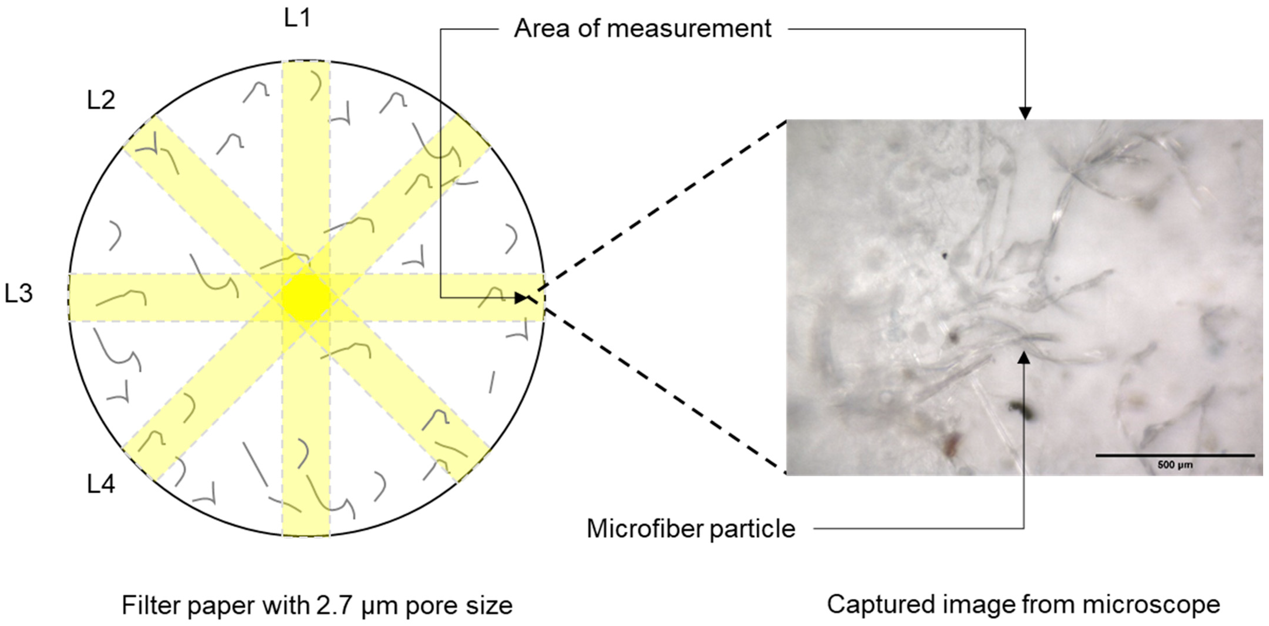 Toxics 12 00210 g003