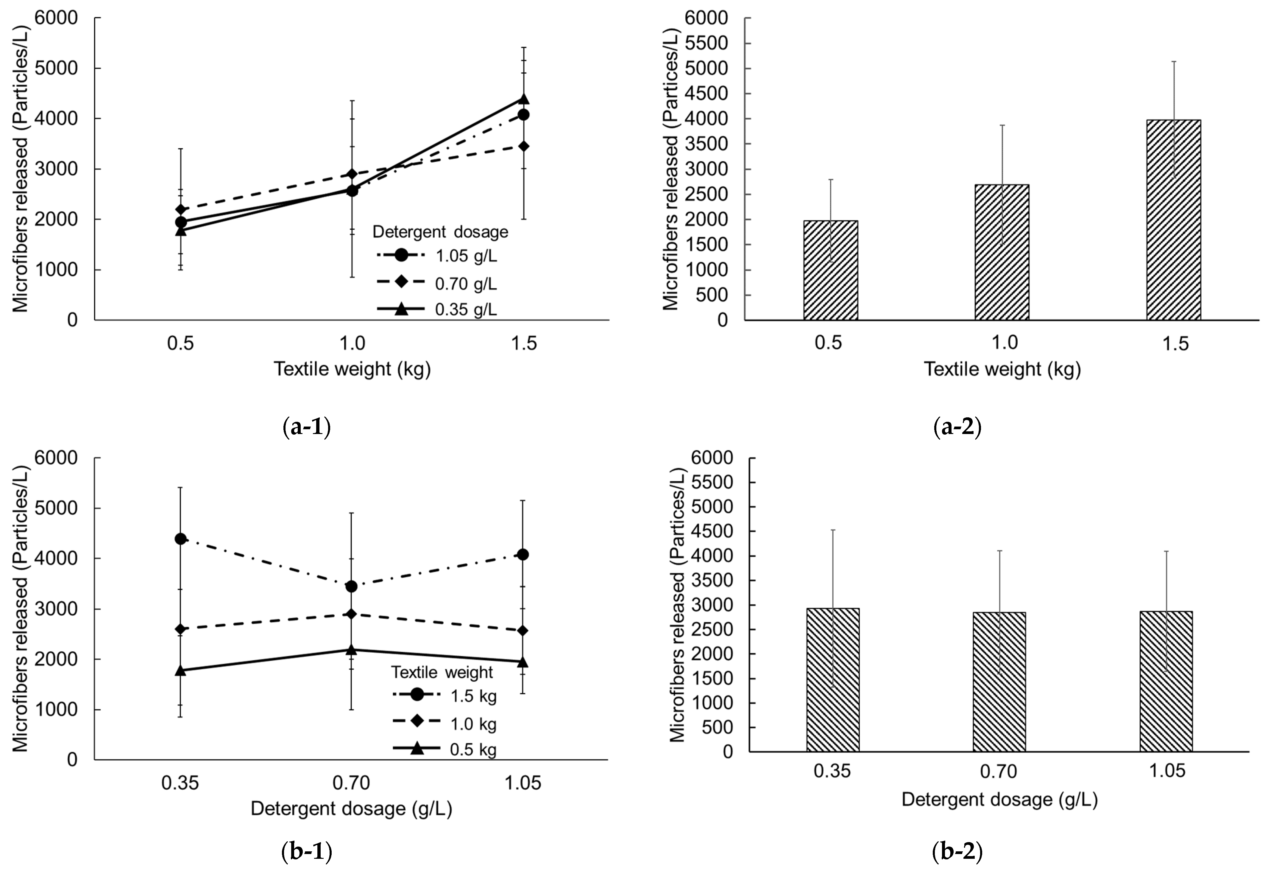 Toxics 12 00210 g004