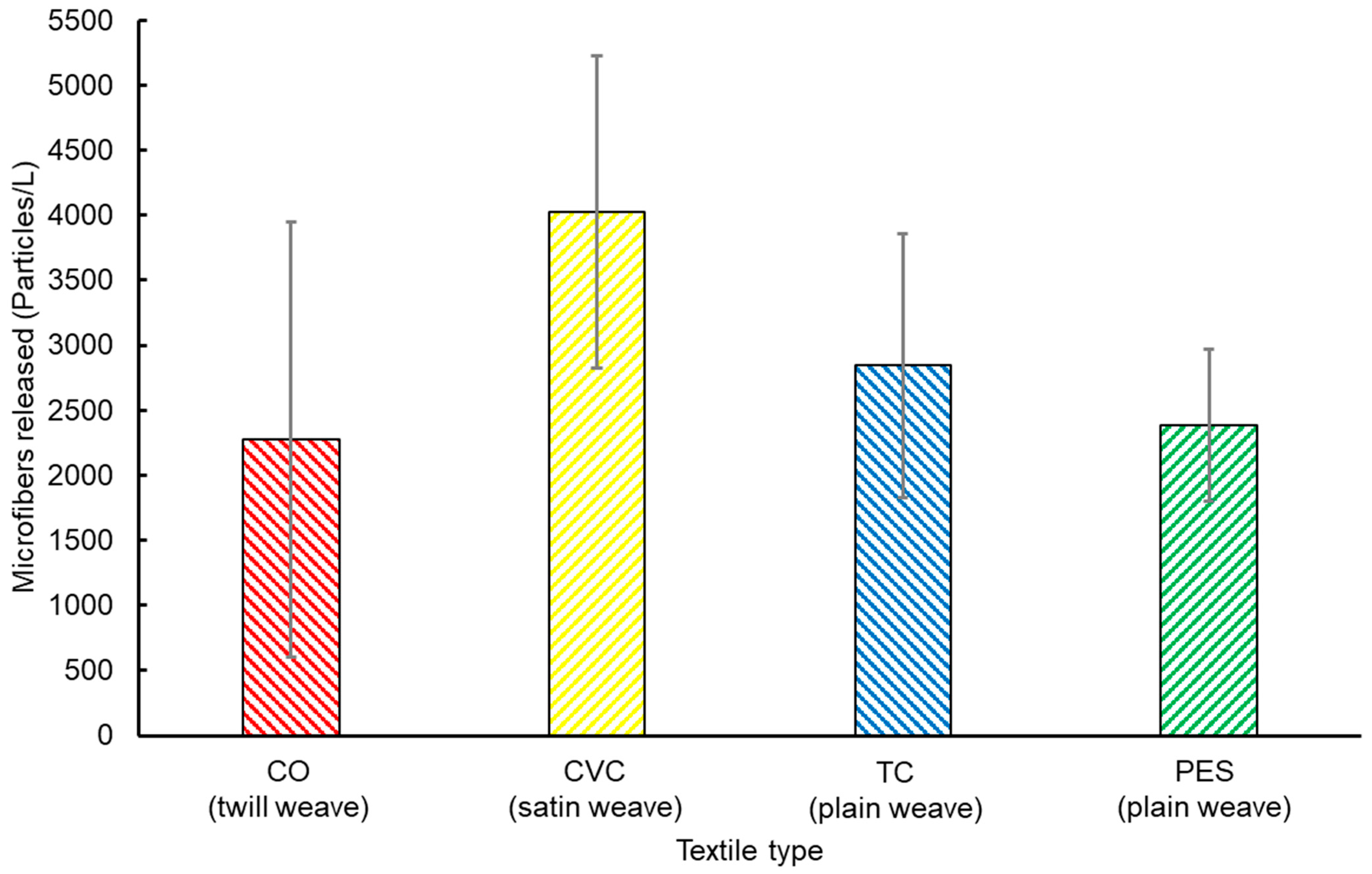Toxics 12 00210 g005