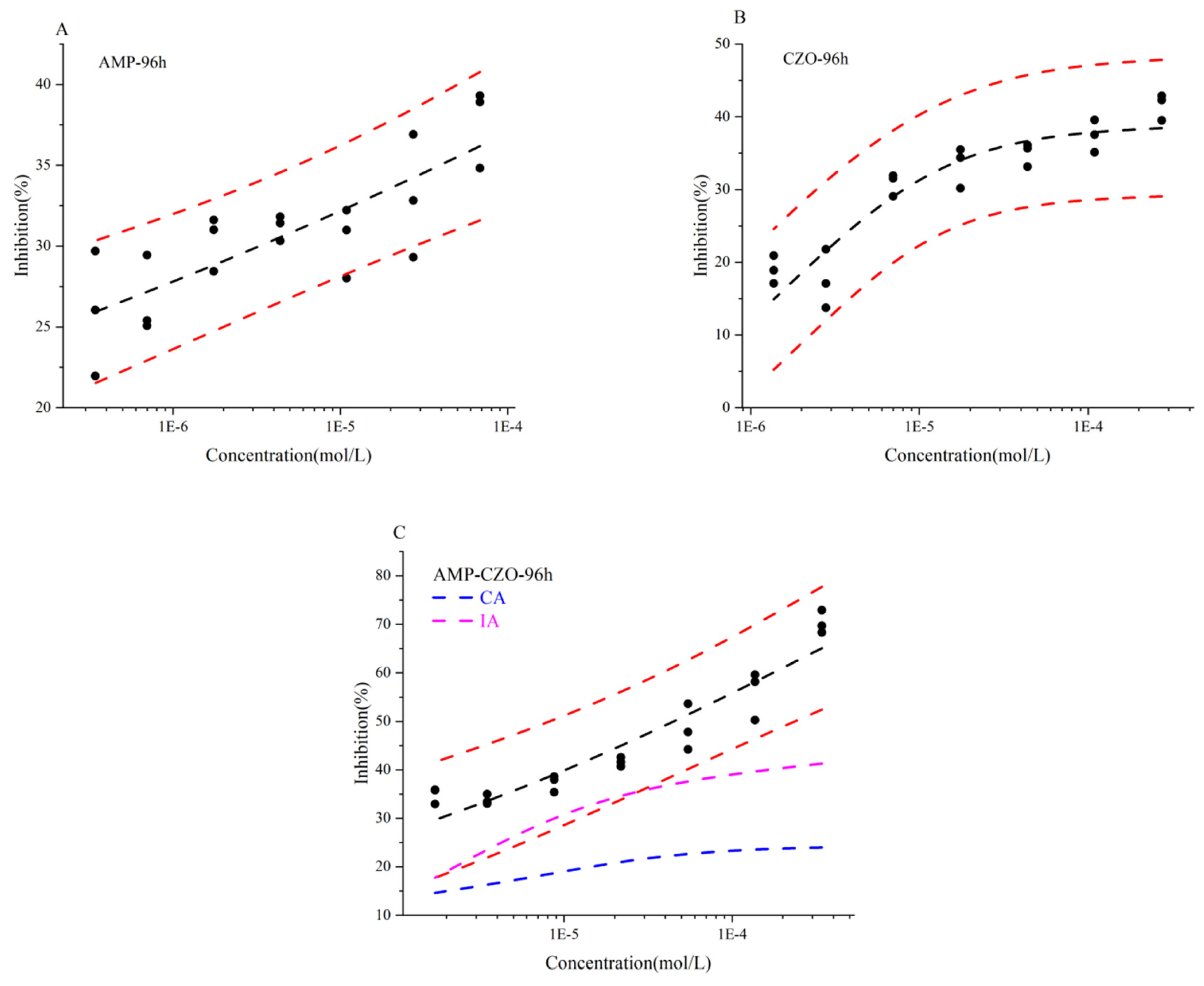Toxics 12 00217 g001