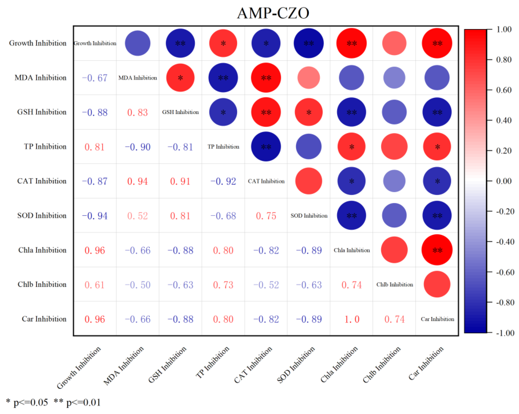 Toxics 12 00217 g003