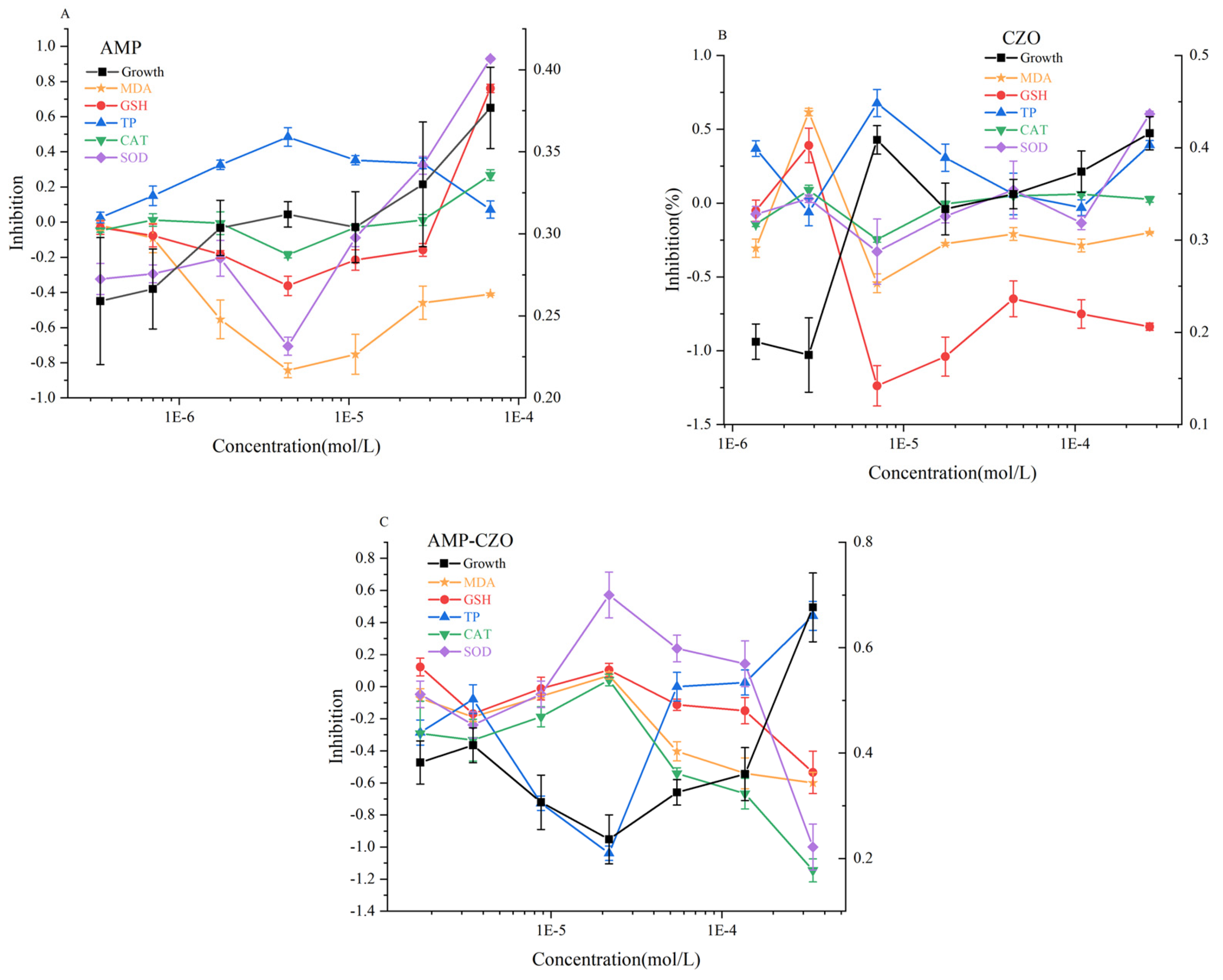Toxics 12 00217 g004