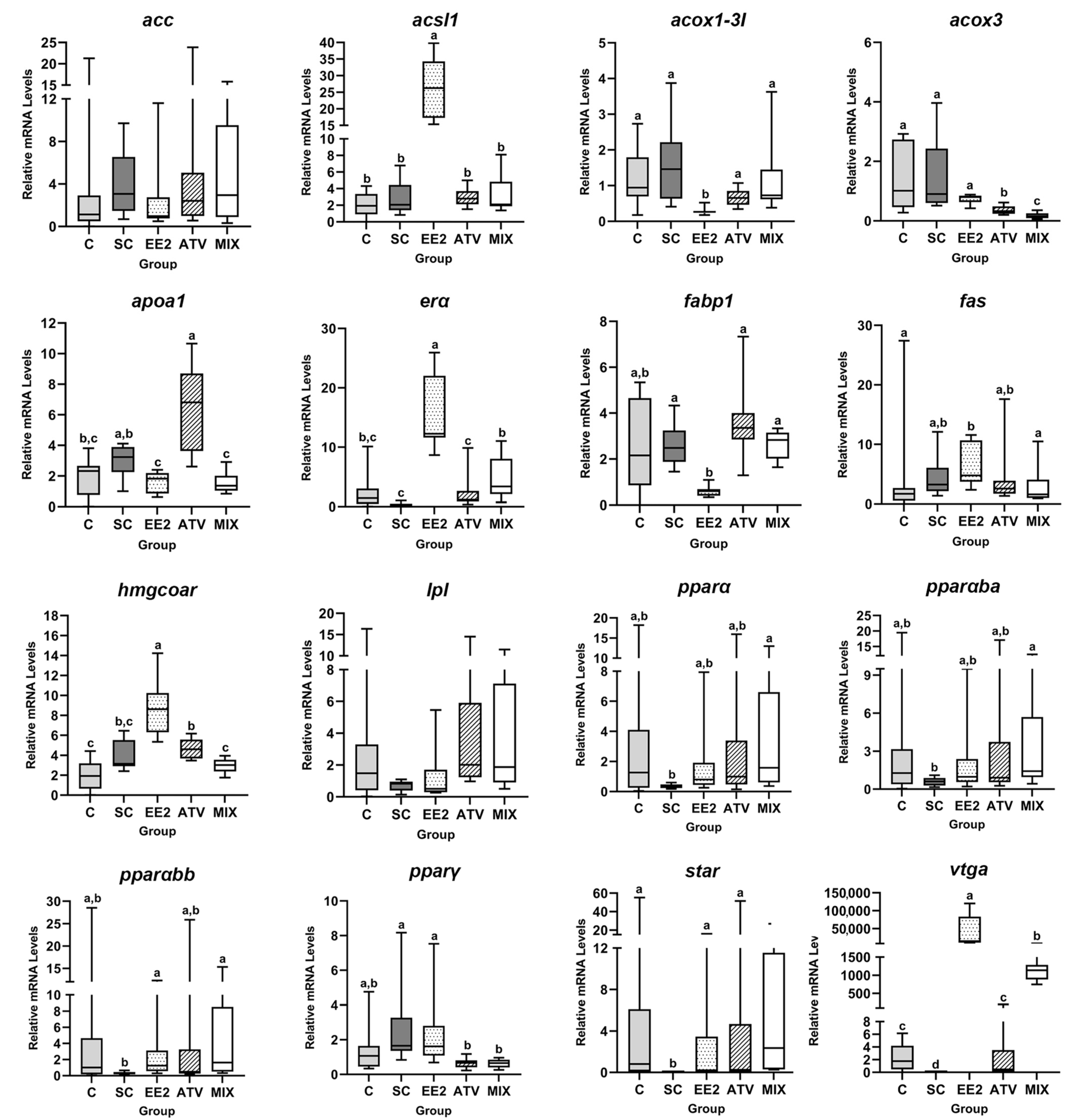 Toxics 12 00219 g002
