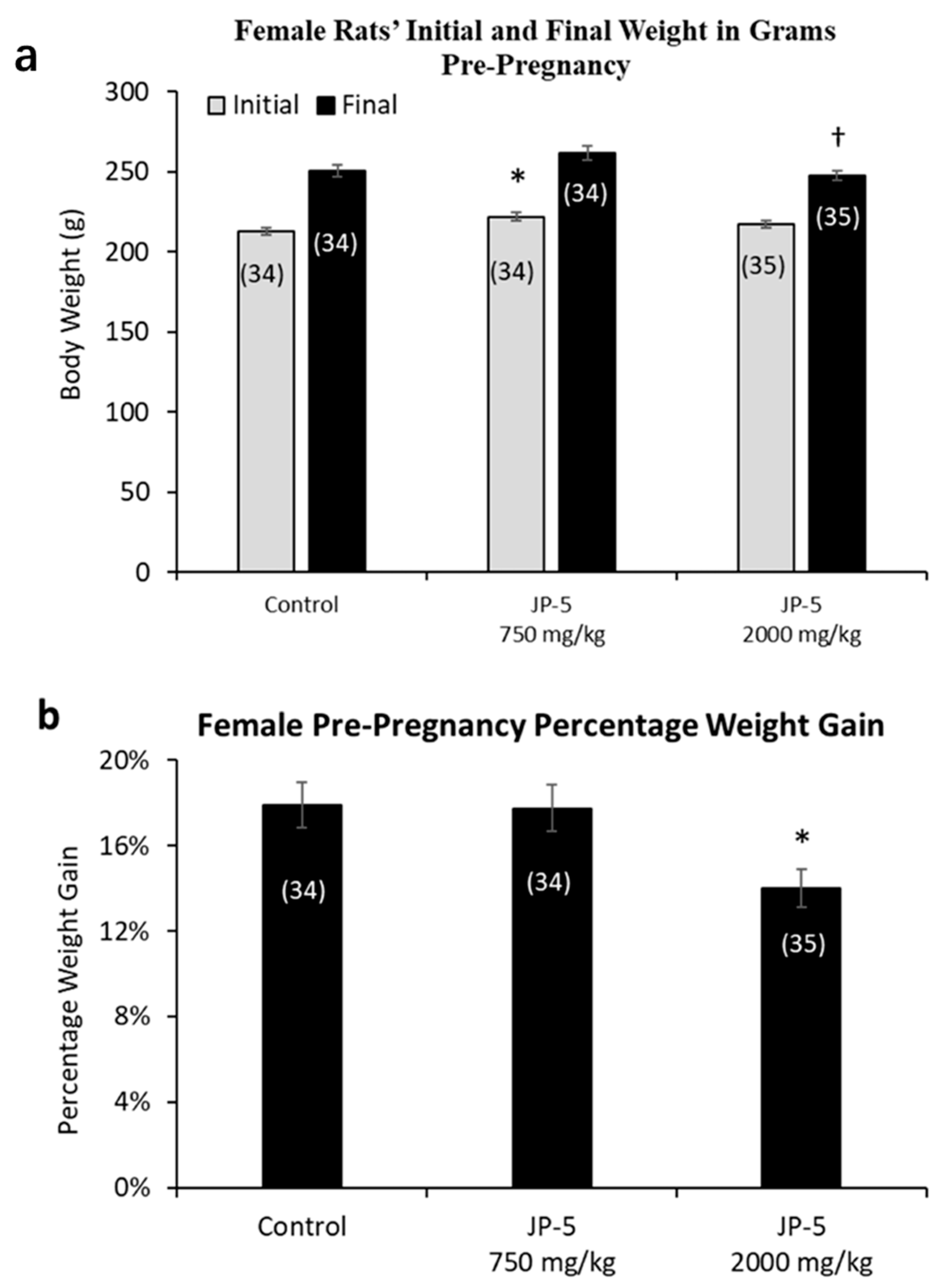 Toxics 12 00220 g004