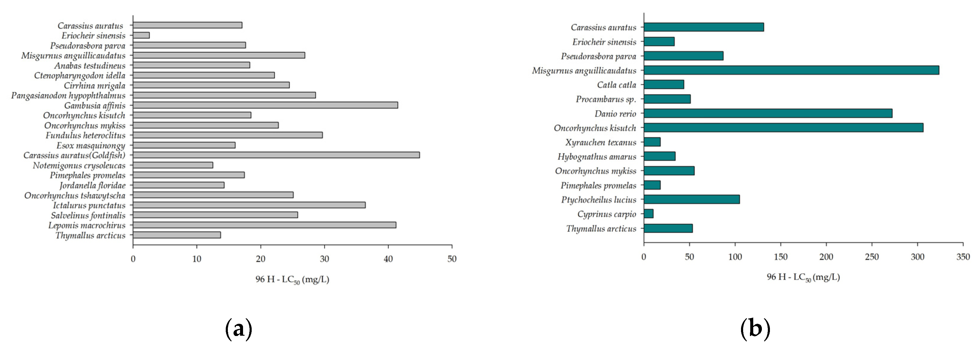 Toxics 12 00221 g002