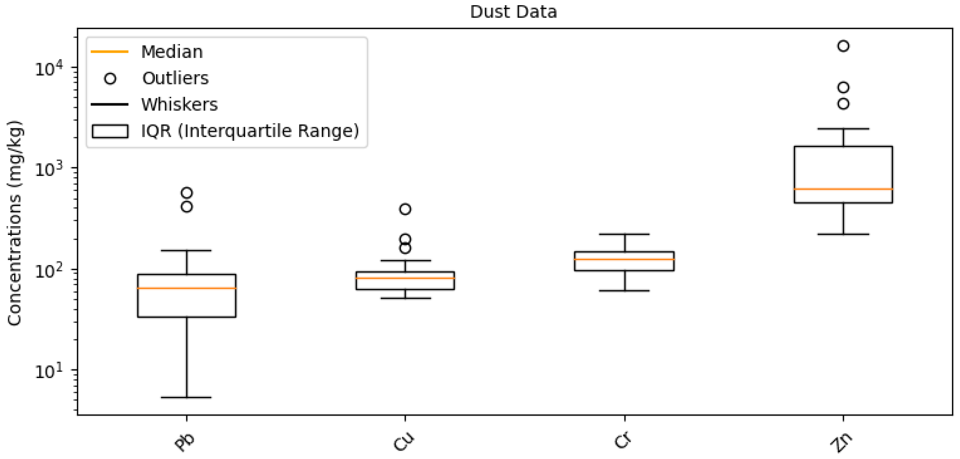 Toxics 12 00224 g002