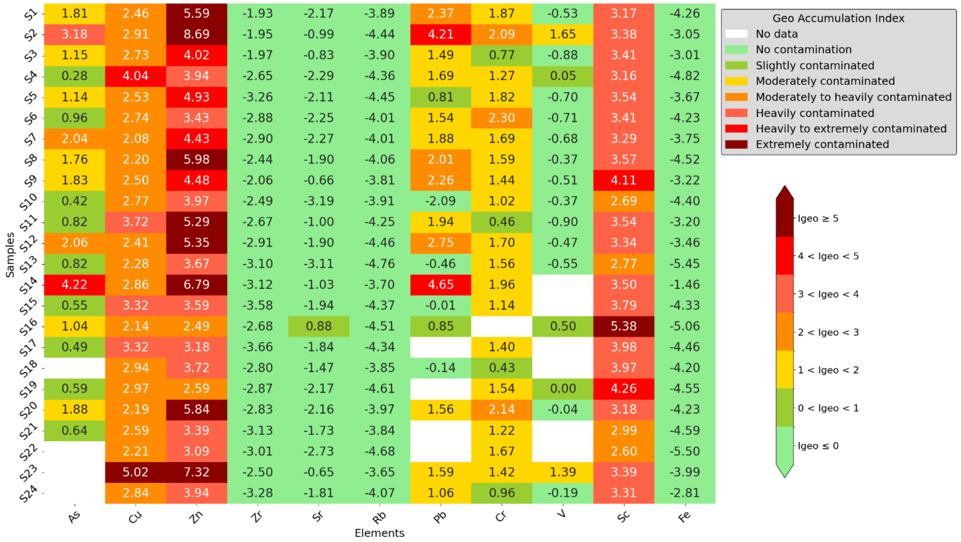 Toxics 12 00224 g007