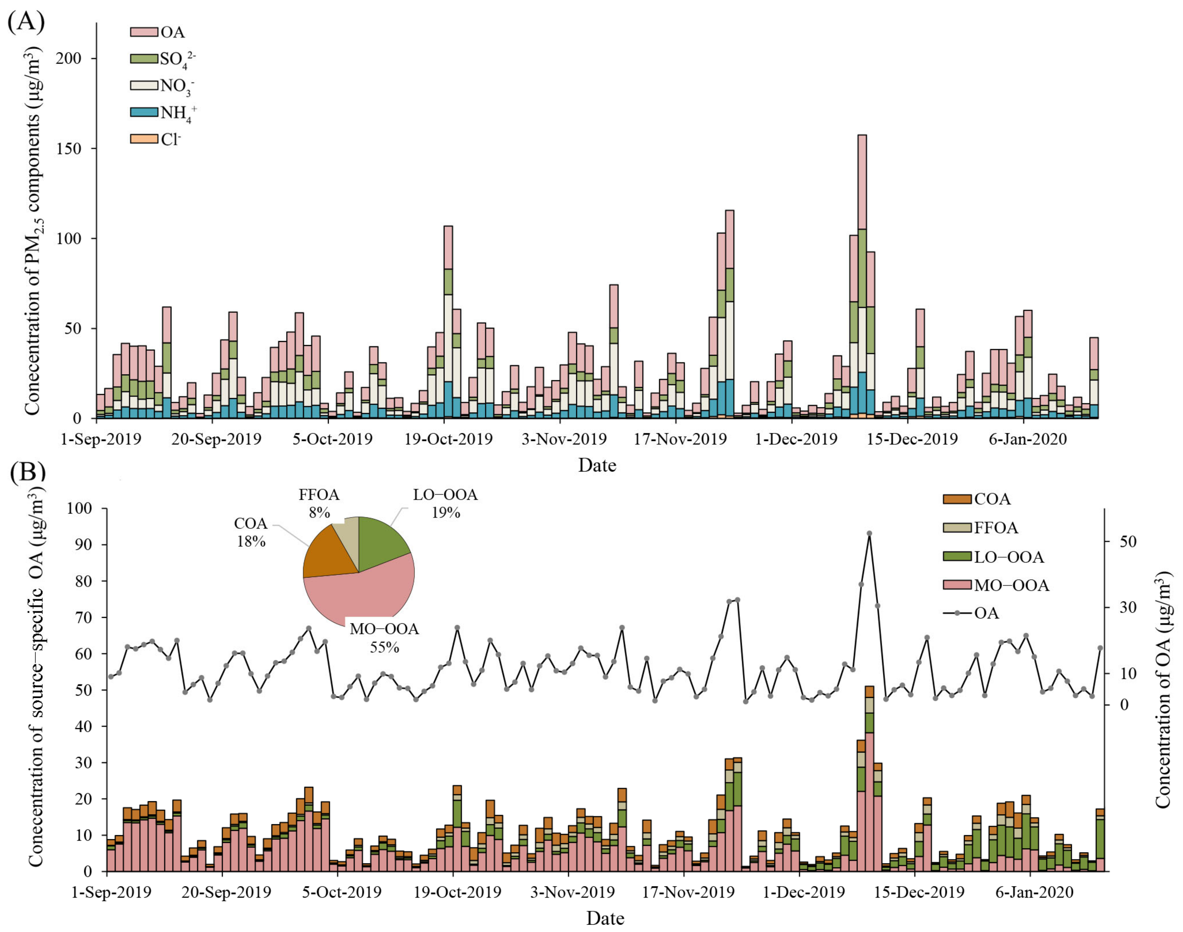 Toxics 12 00225 g001 Toxics 12 00225 g001