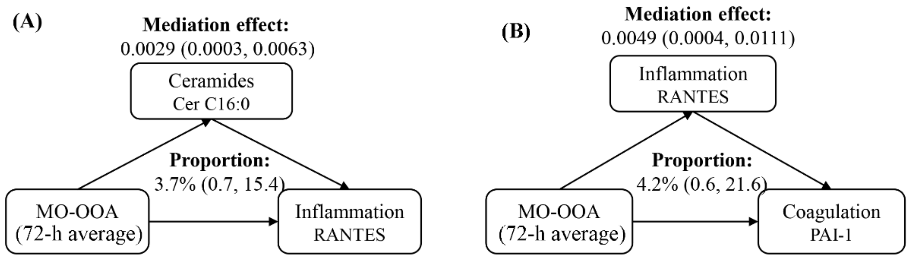 Toxics 12 00225 g007 Toxics 12 00225 g007