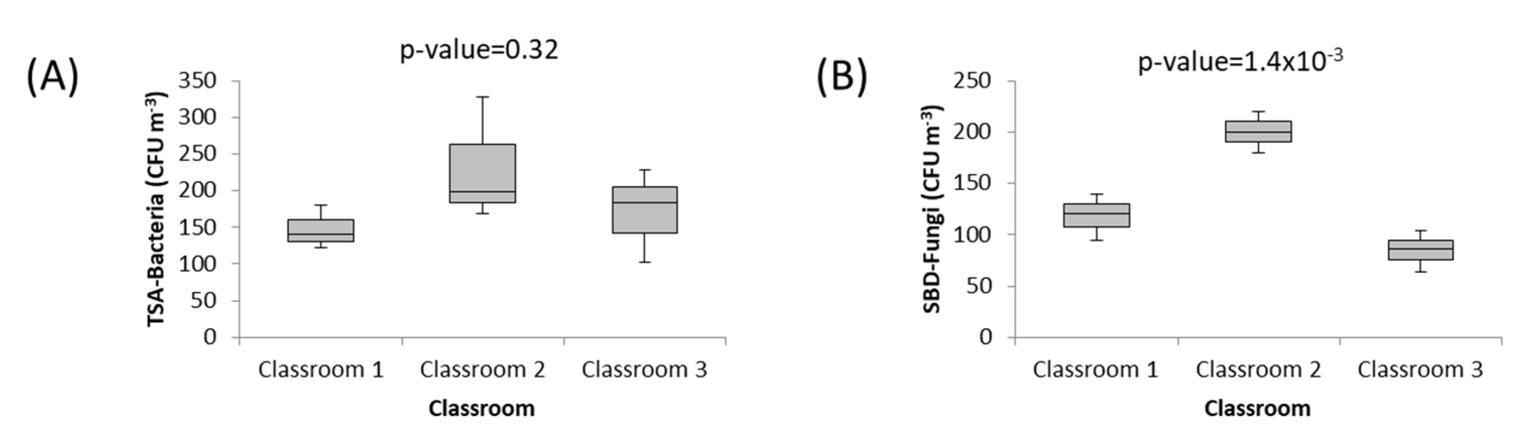 Toxics 12 00227 g002