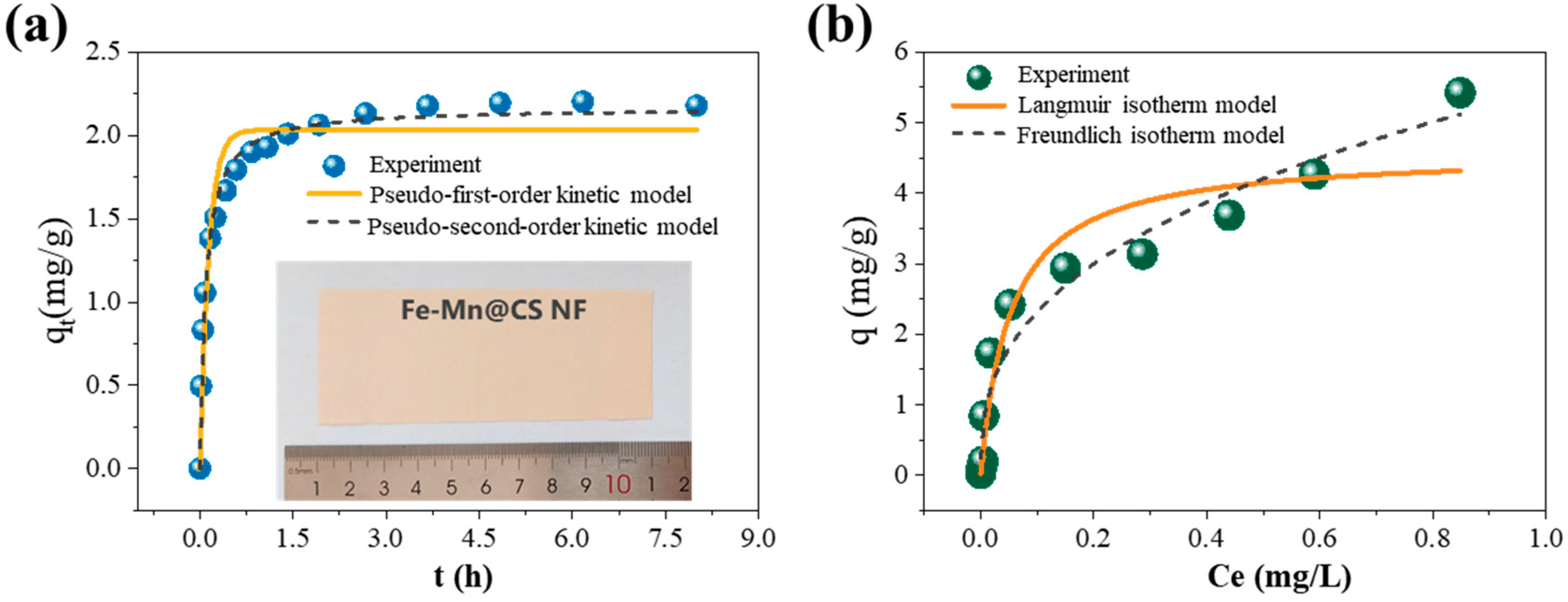 Toxics 12 00230 g003