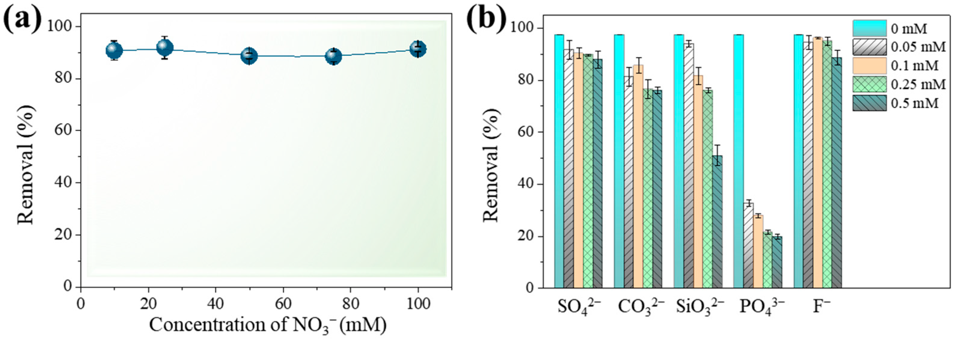 Toxics 12 00230 g004