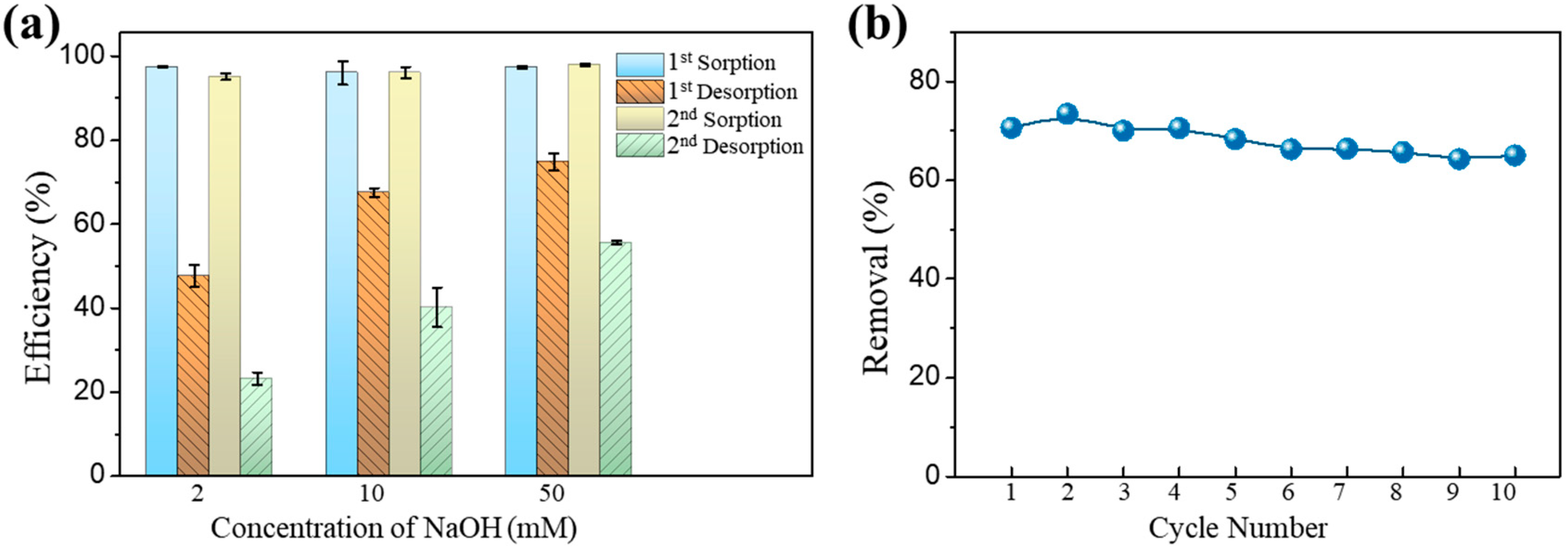 Toxics 12 00230 g005