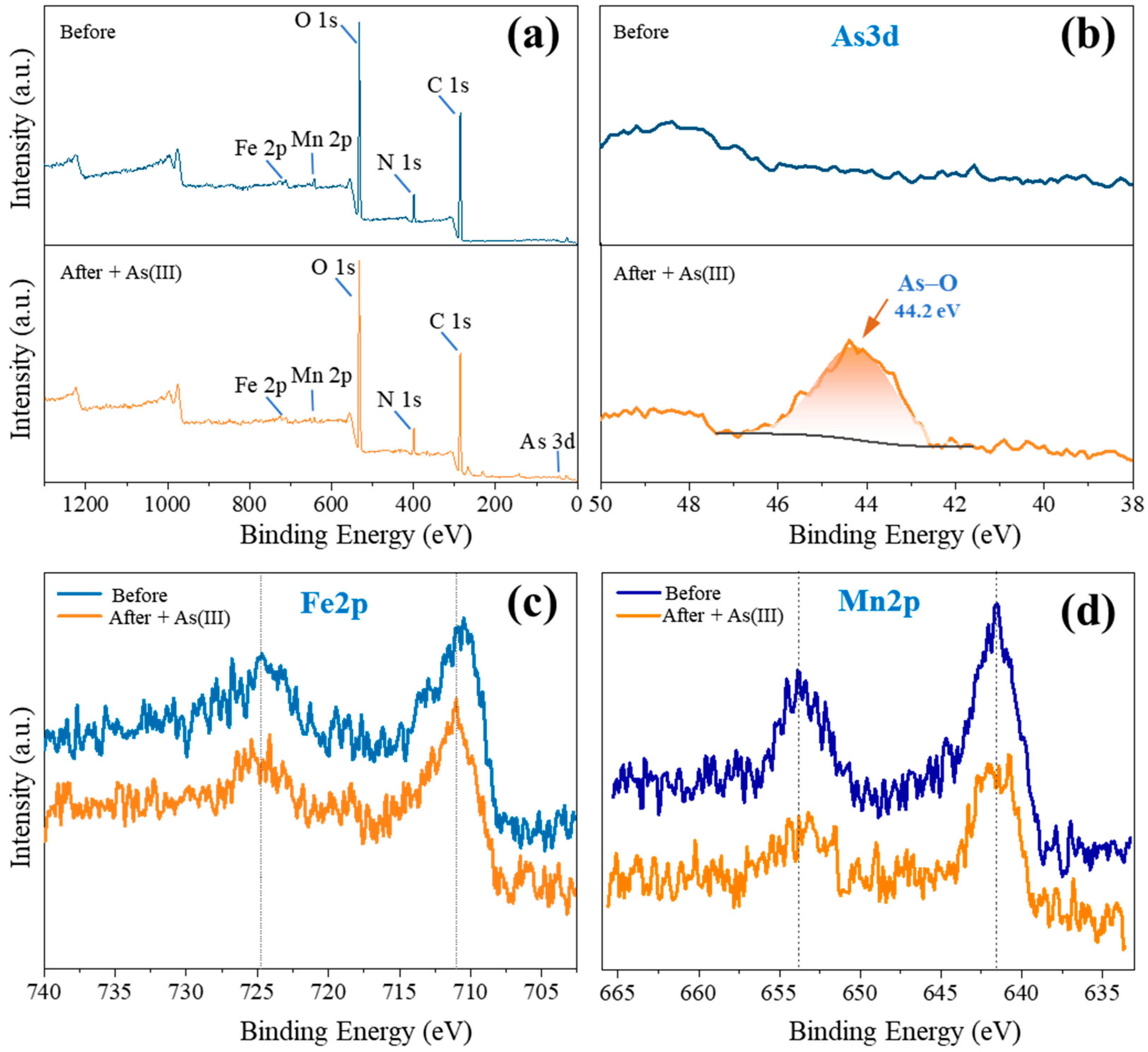 Toxics 12 00230 g006