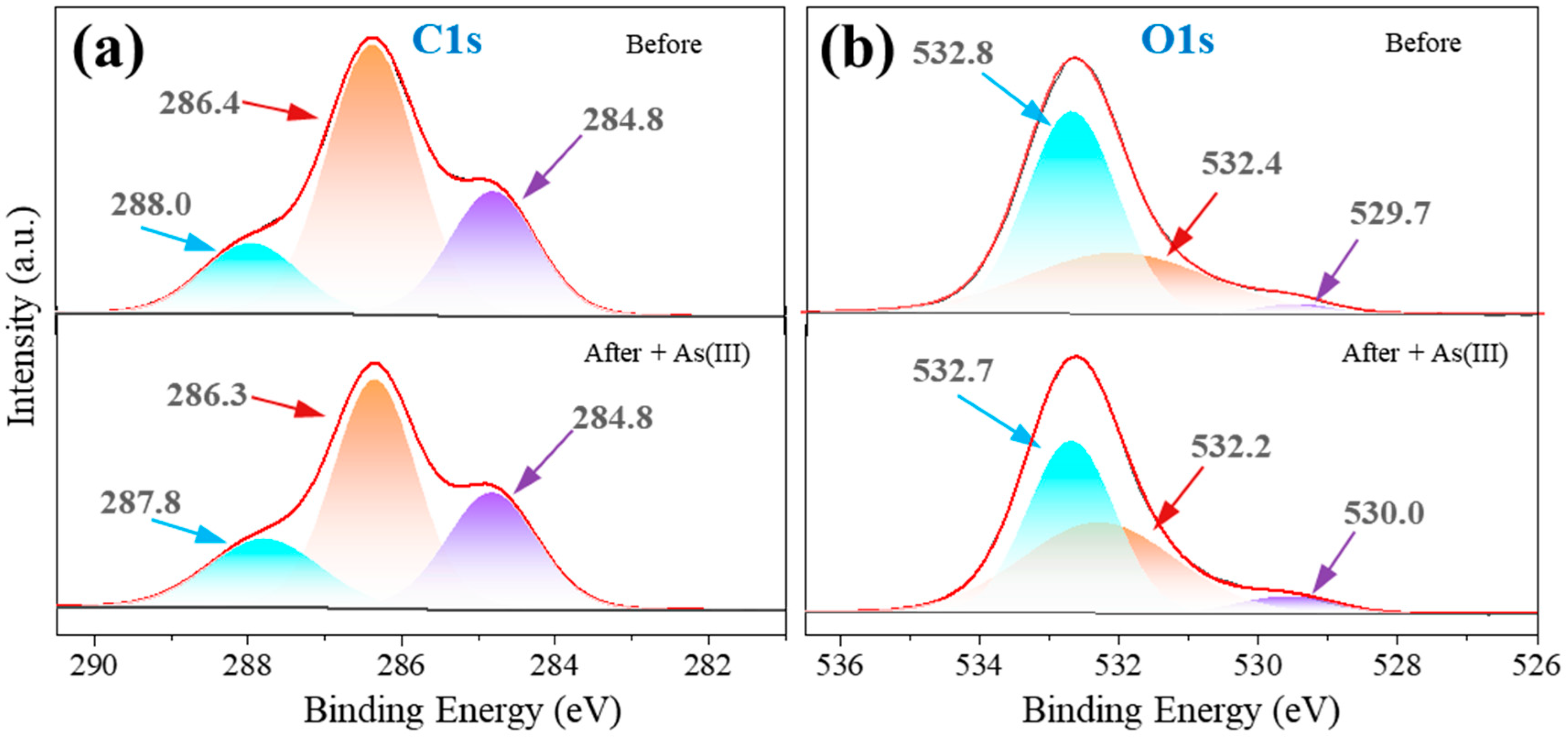 Toxics 12 00230 g007