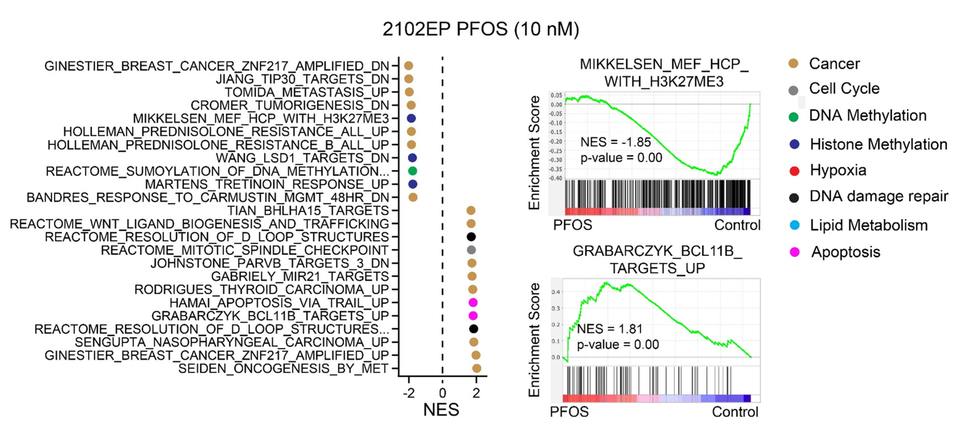 Toxics 12 00232 g005a