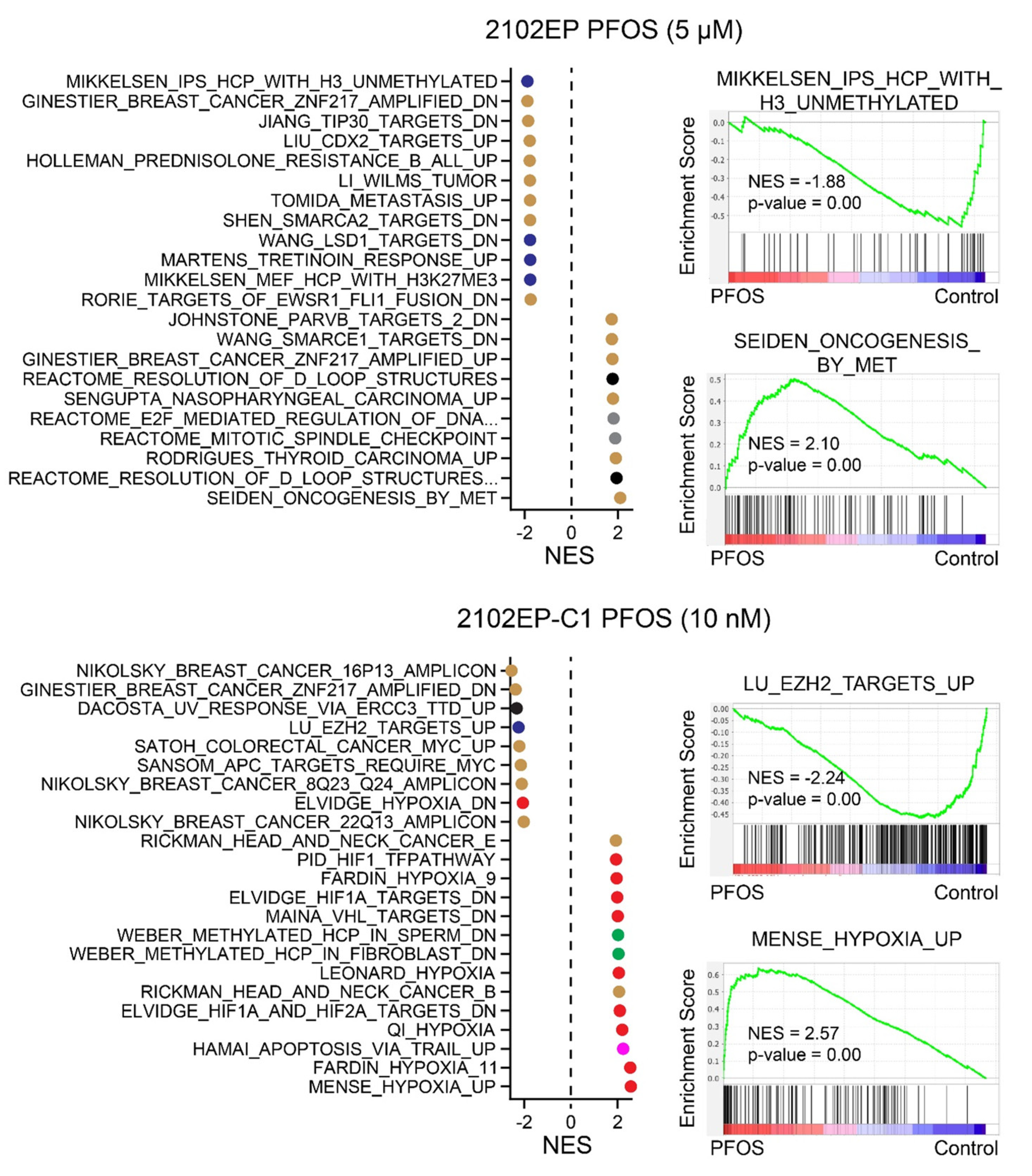 Toxics 12 00232 g005b