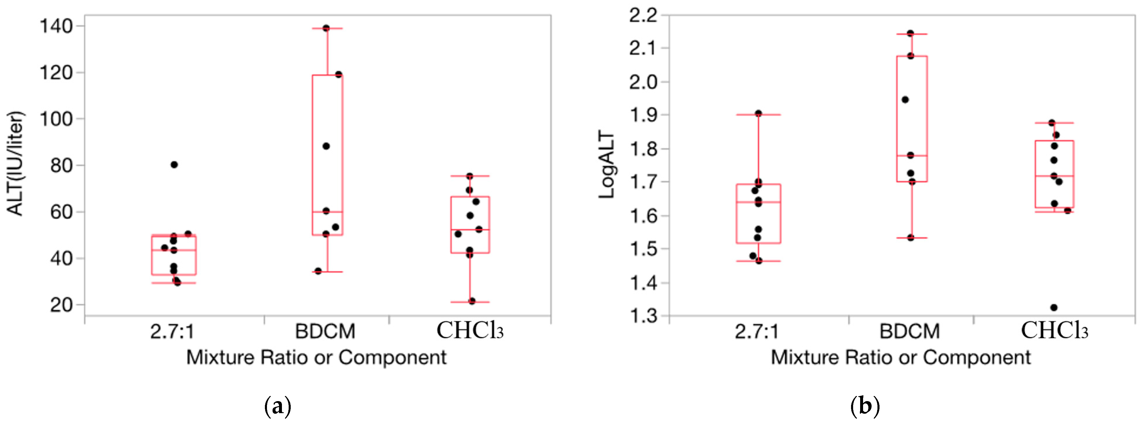 Toxics 12 00240 g003