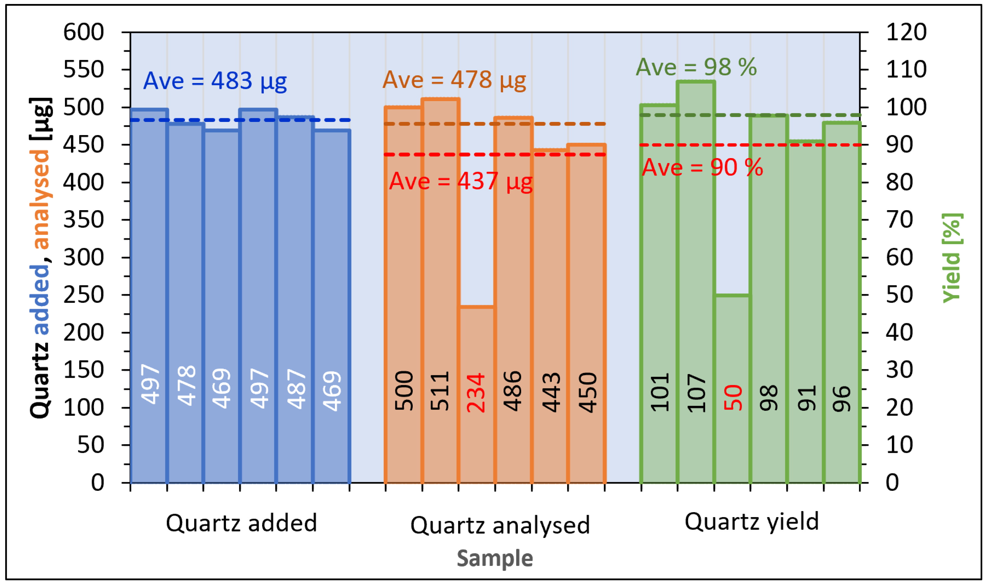 Toxics 12 00241 g006