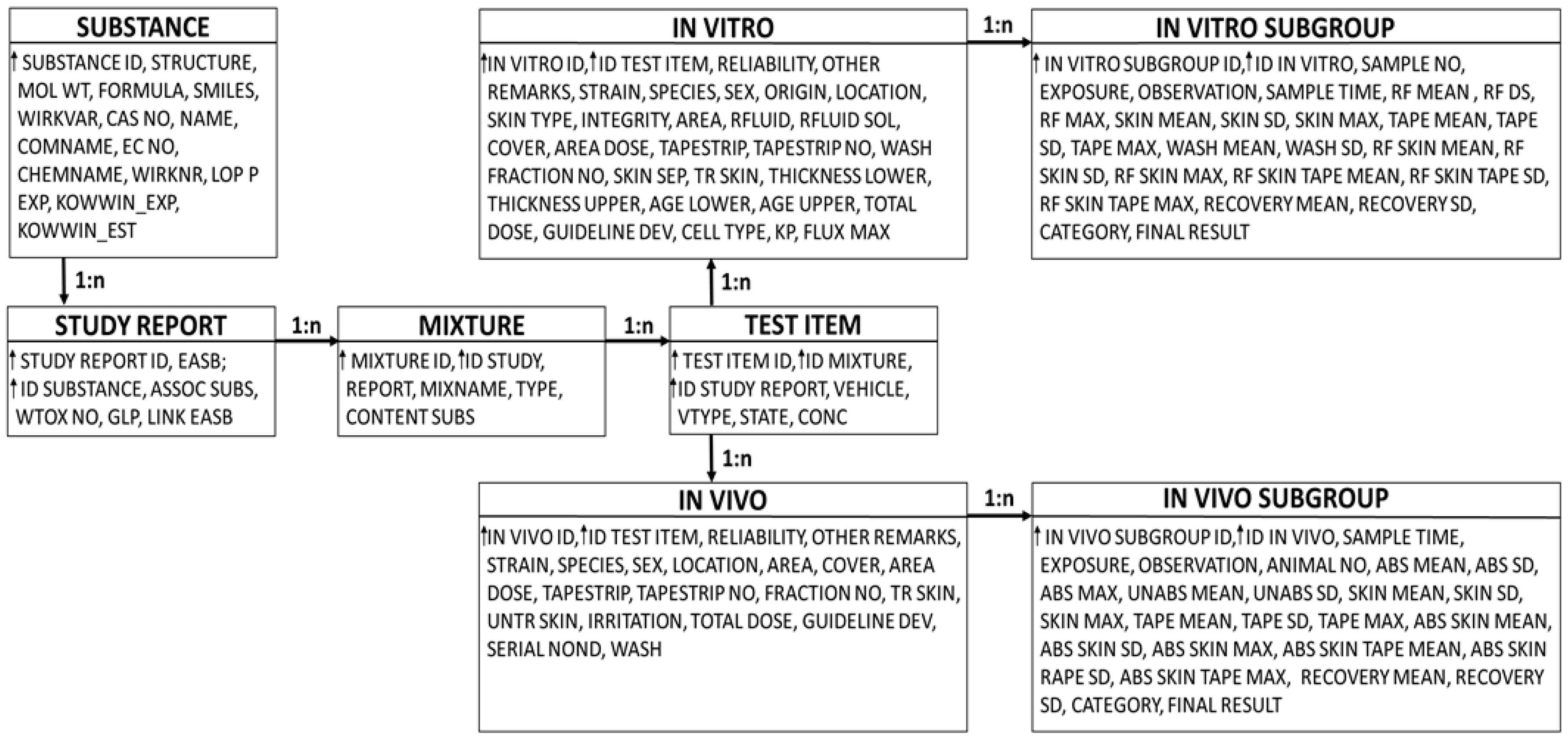 Toxics 12 00248 g001