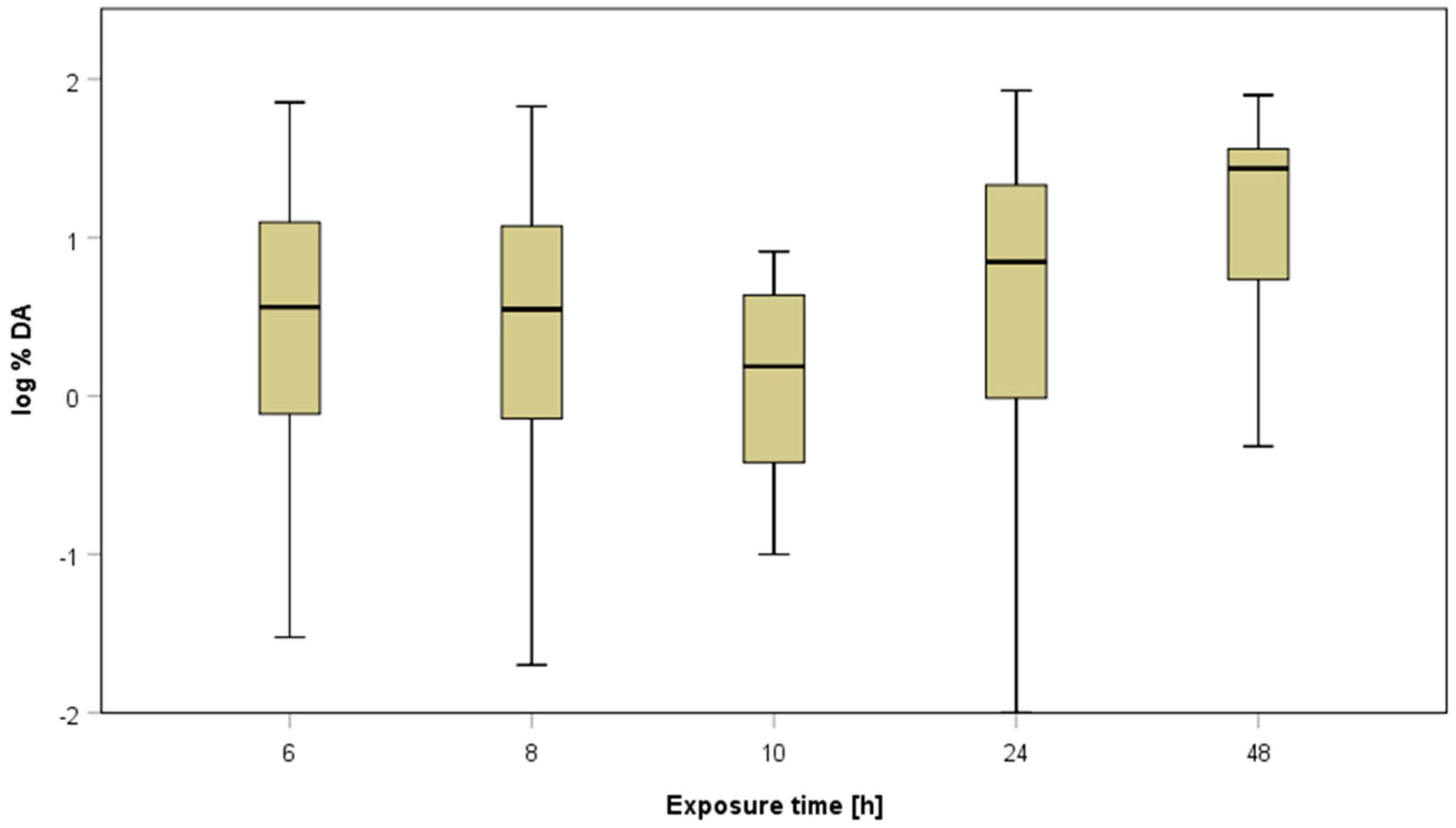 Toxics 12 00248 g008