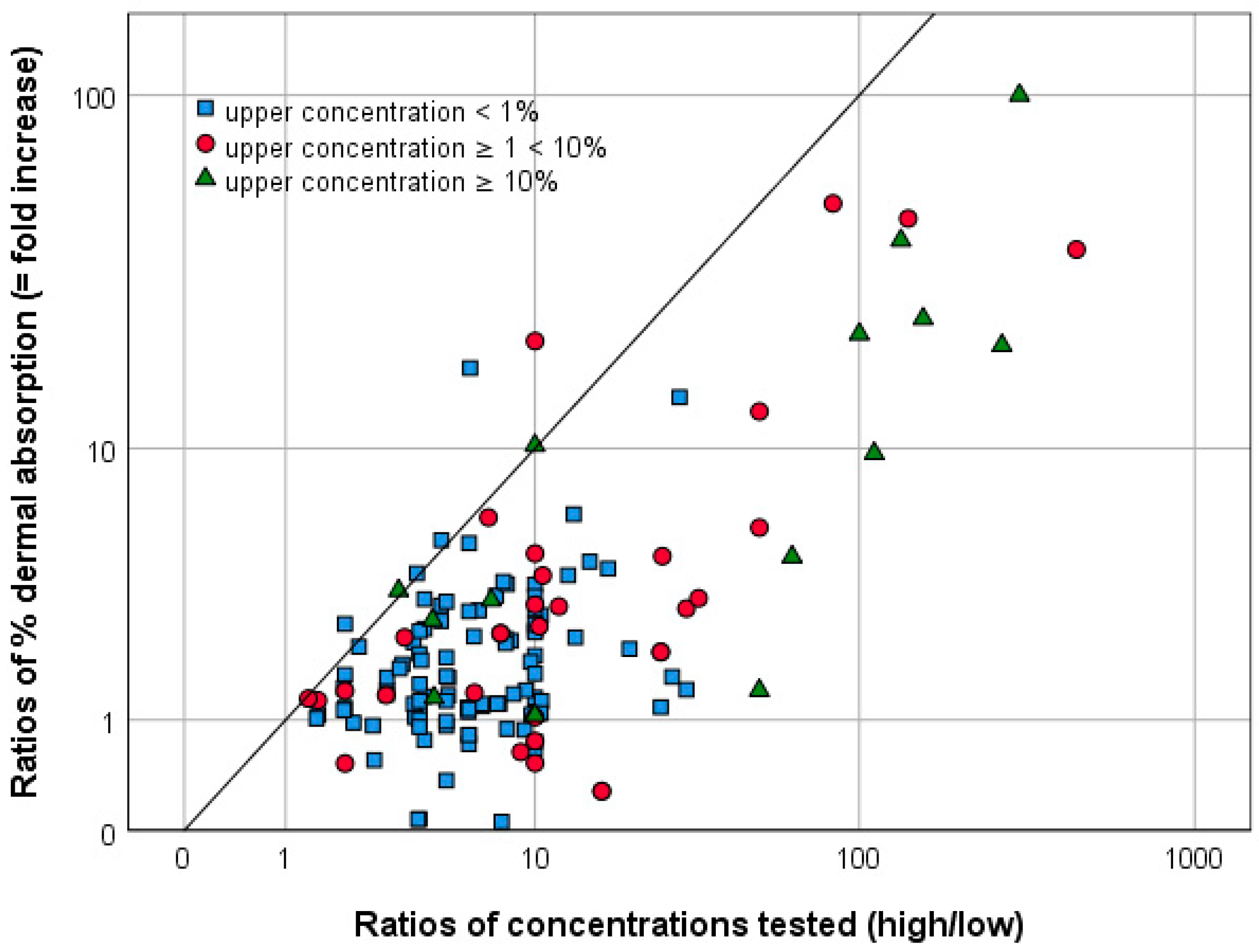Toxics 12 00248 g010