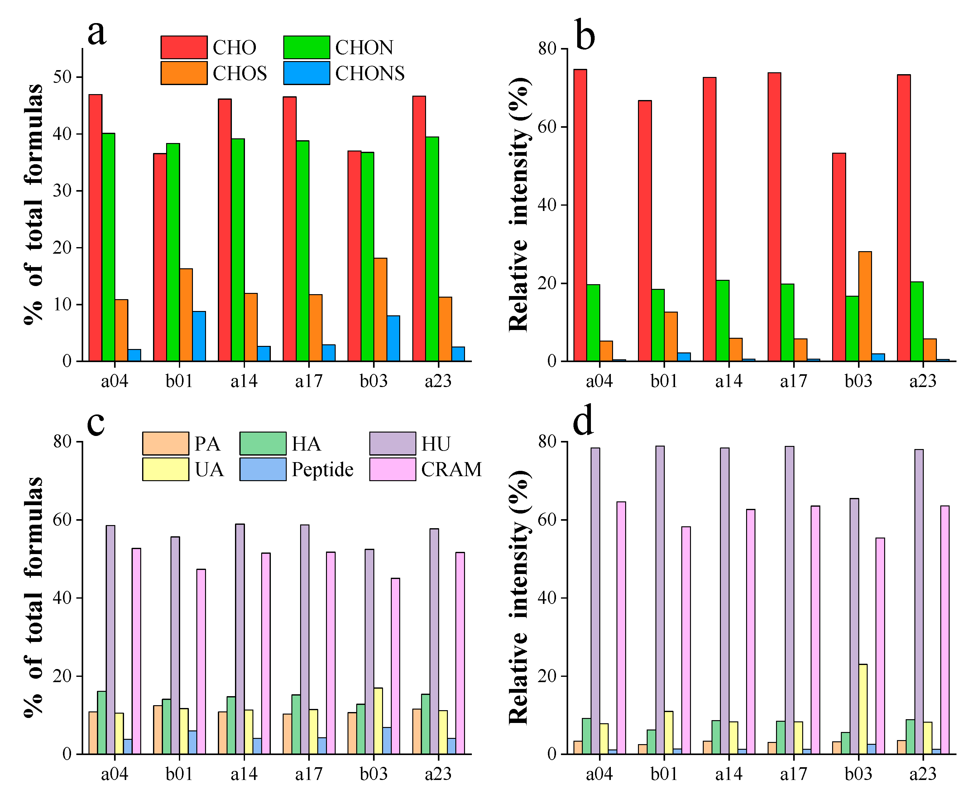 Toxics 12 00250 g007