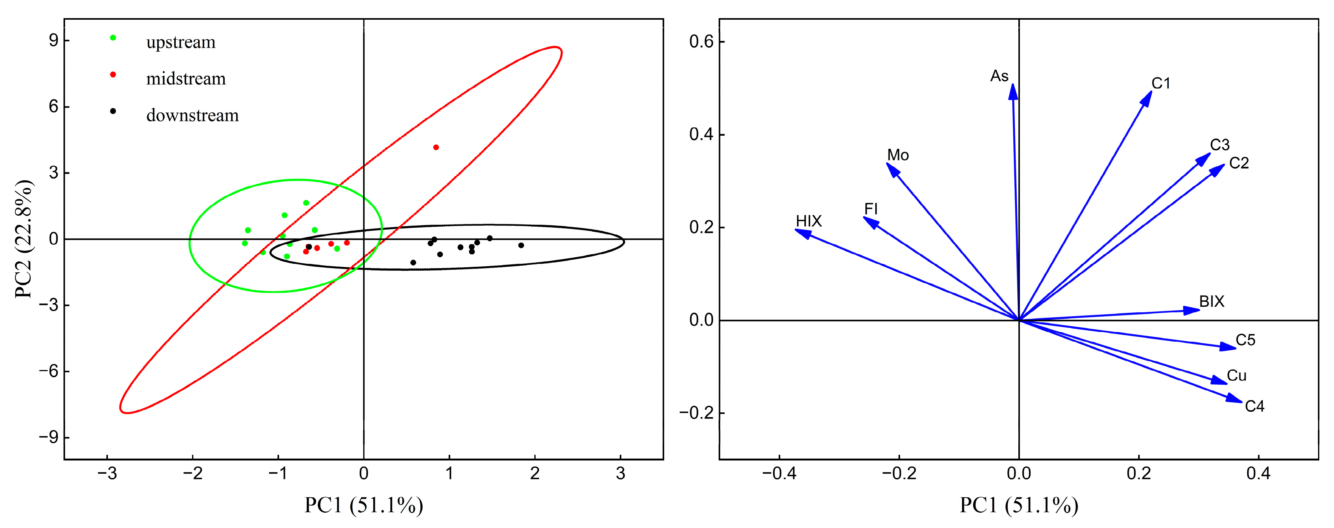 Toxics 12 00250 g009