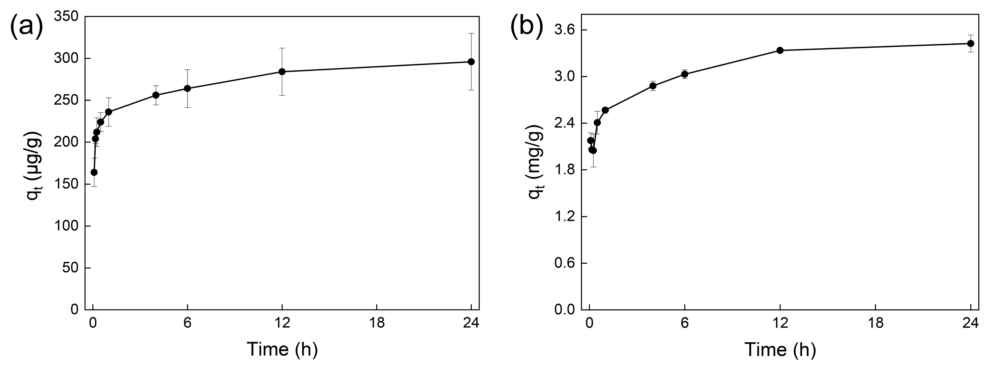Toxics 12 00251 g003