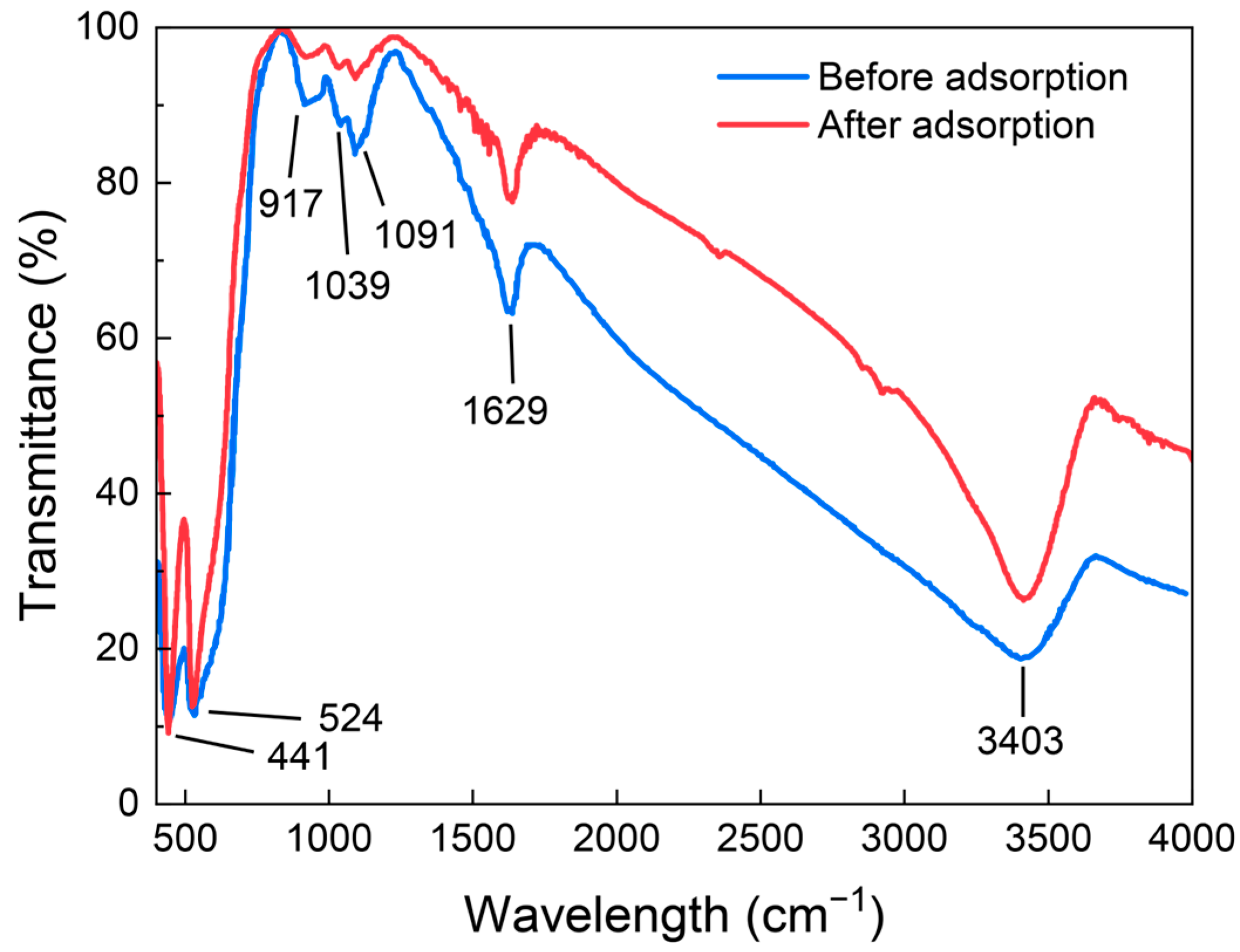 Toxics 12 00251 g006