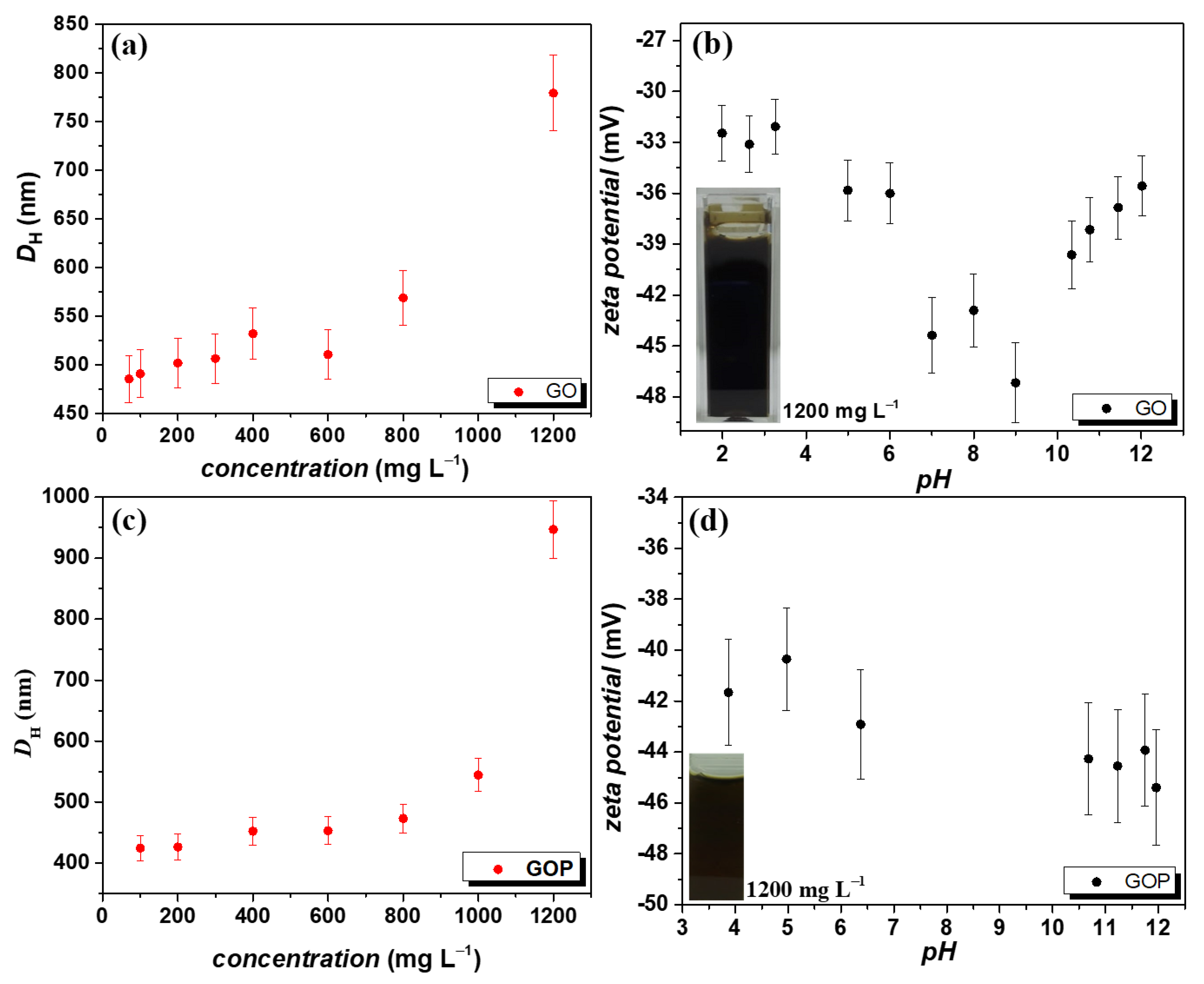 Toxics 12 00252 g004